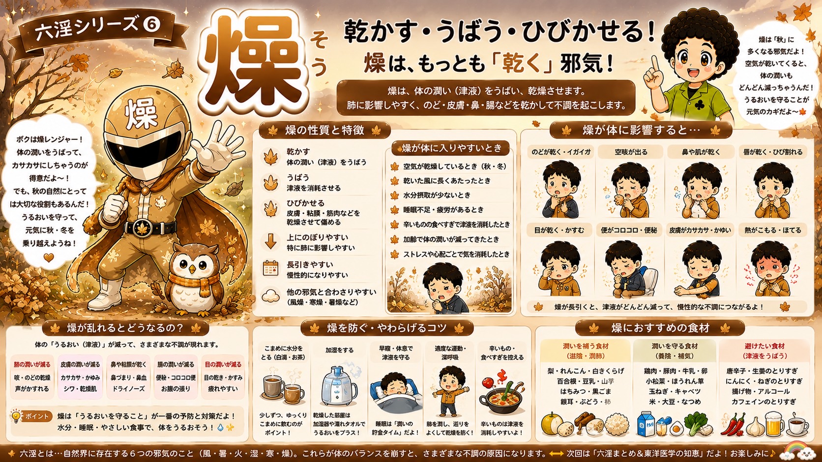 六淫シリーズ⑥ 燥：津液をうばい肺に影響しやすい邪気。うるおいを守るのが対策