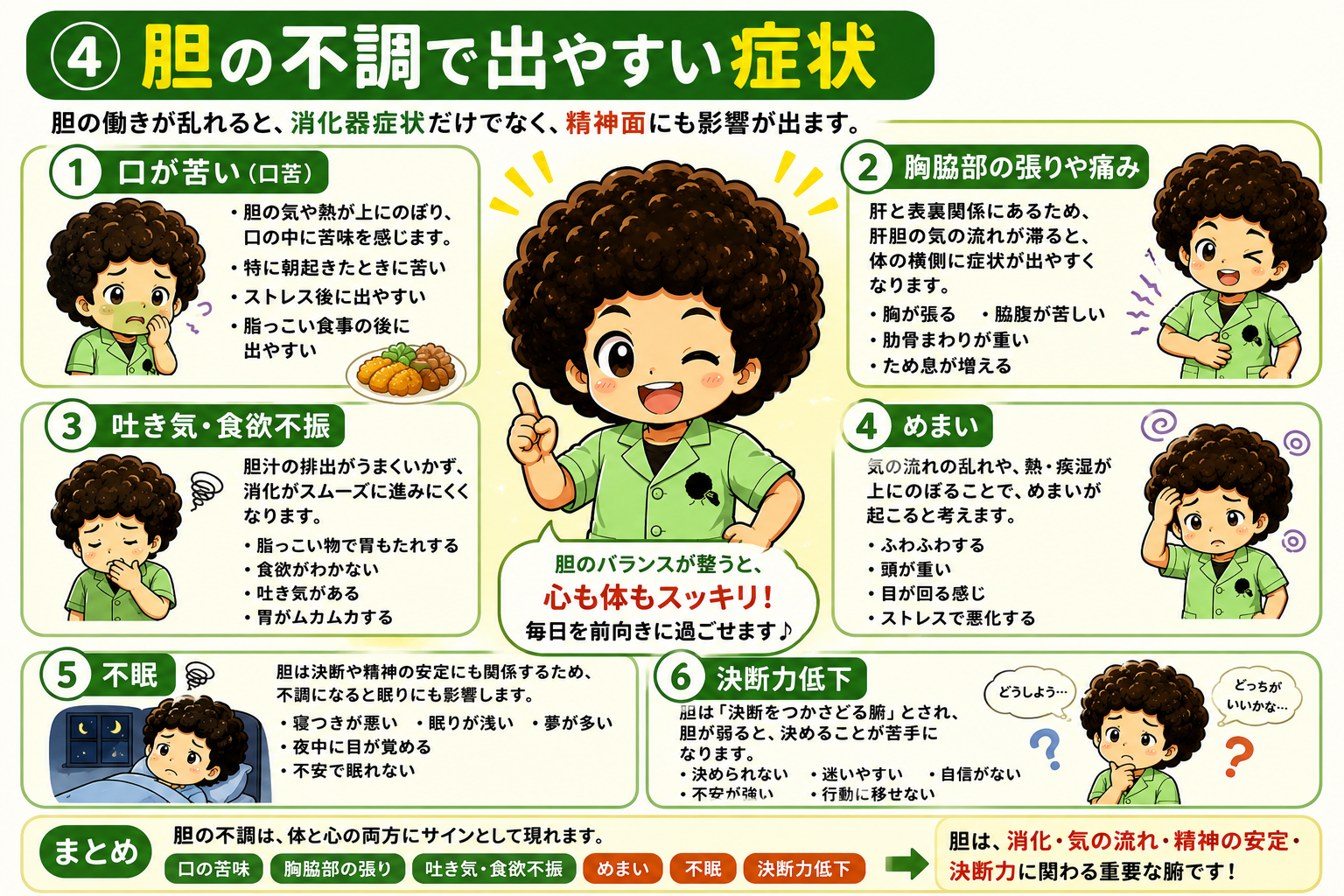 胆の不調で出やすい6つの症状。口苦・胸脇部の張り・吐き気・めまい・不眠・決断力低下