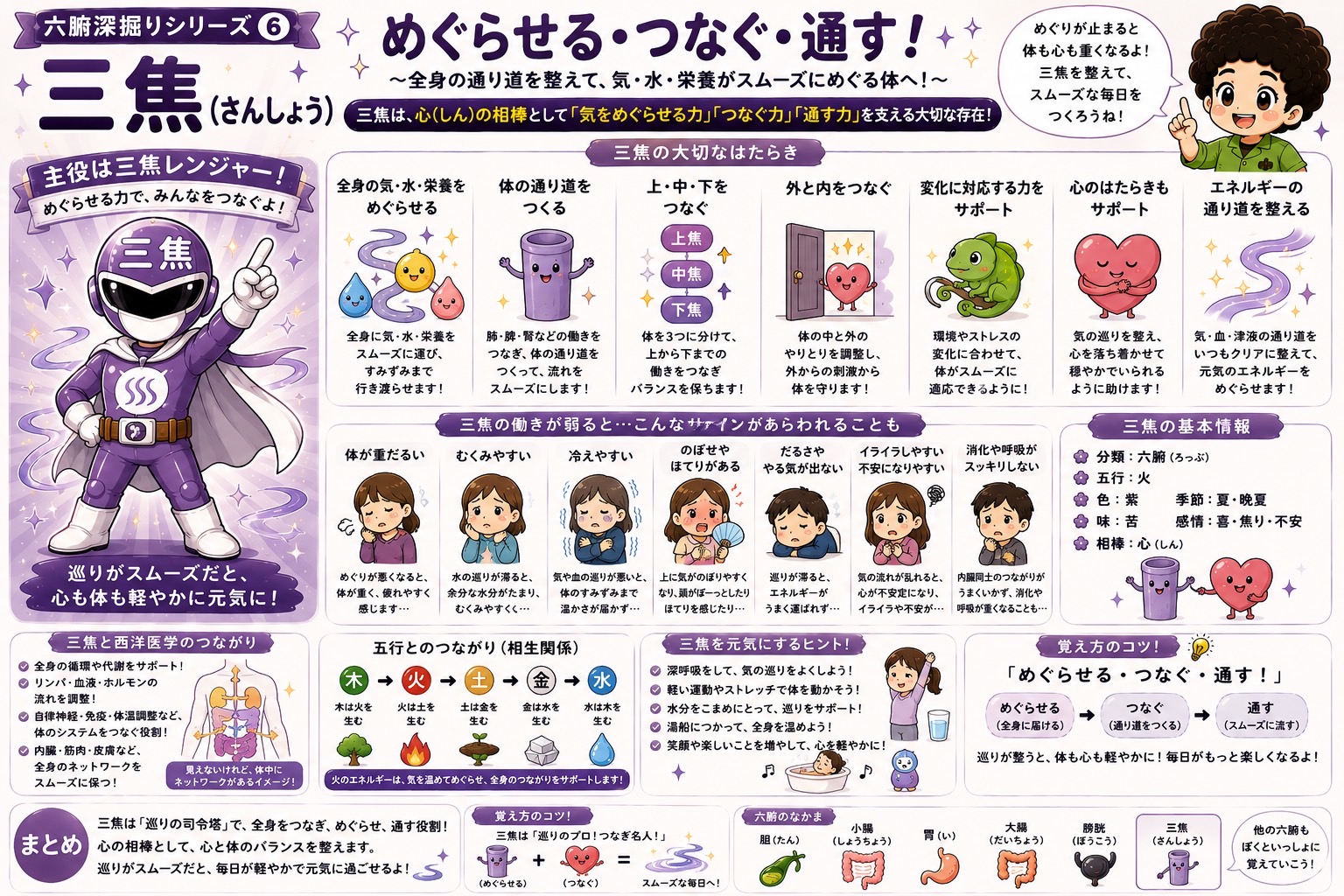 小腸のはたらきまとめ：心の相棒として「清濁の分別」をサポート