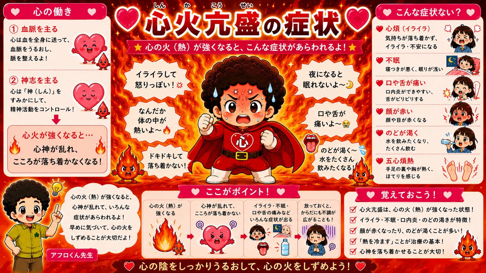 心火亢盛の症状。心の火が強くなる→心神が乱れる→イライラ・不眠・口舌の痛みなどが出る