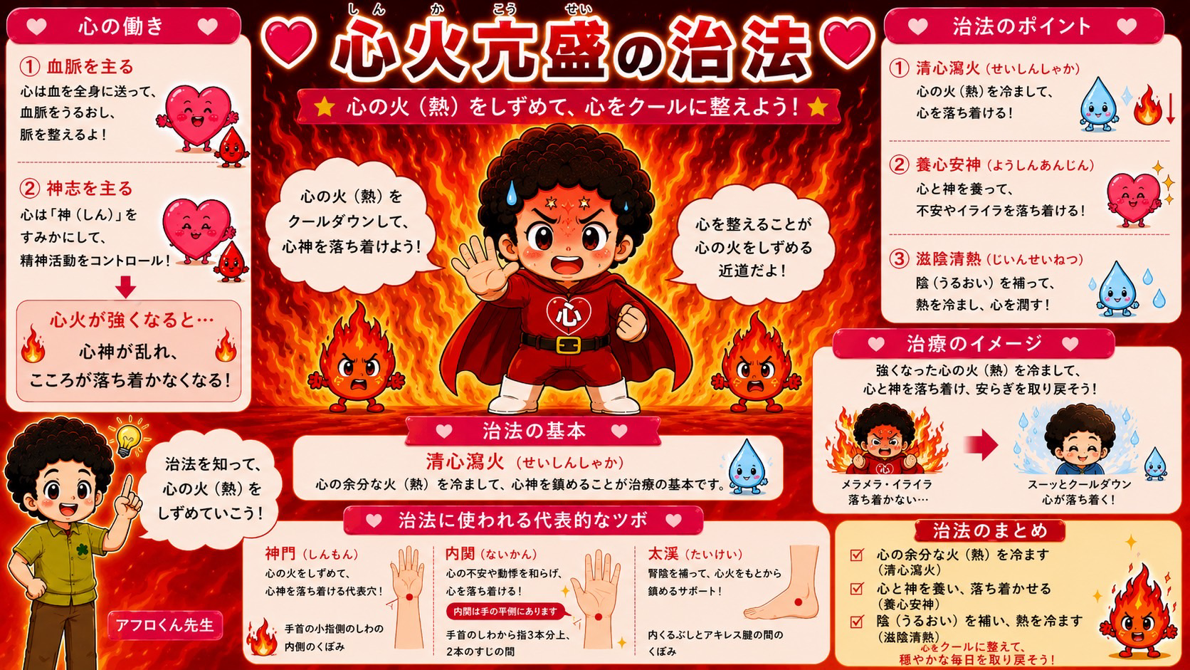 心火亢盛の治法。清心瀉火・養心安神・滋陰清熱と代表的なツボ（神門・内関・太渓）