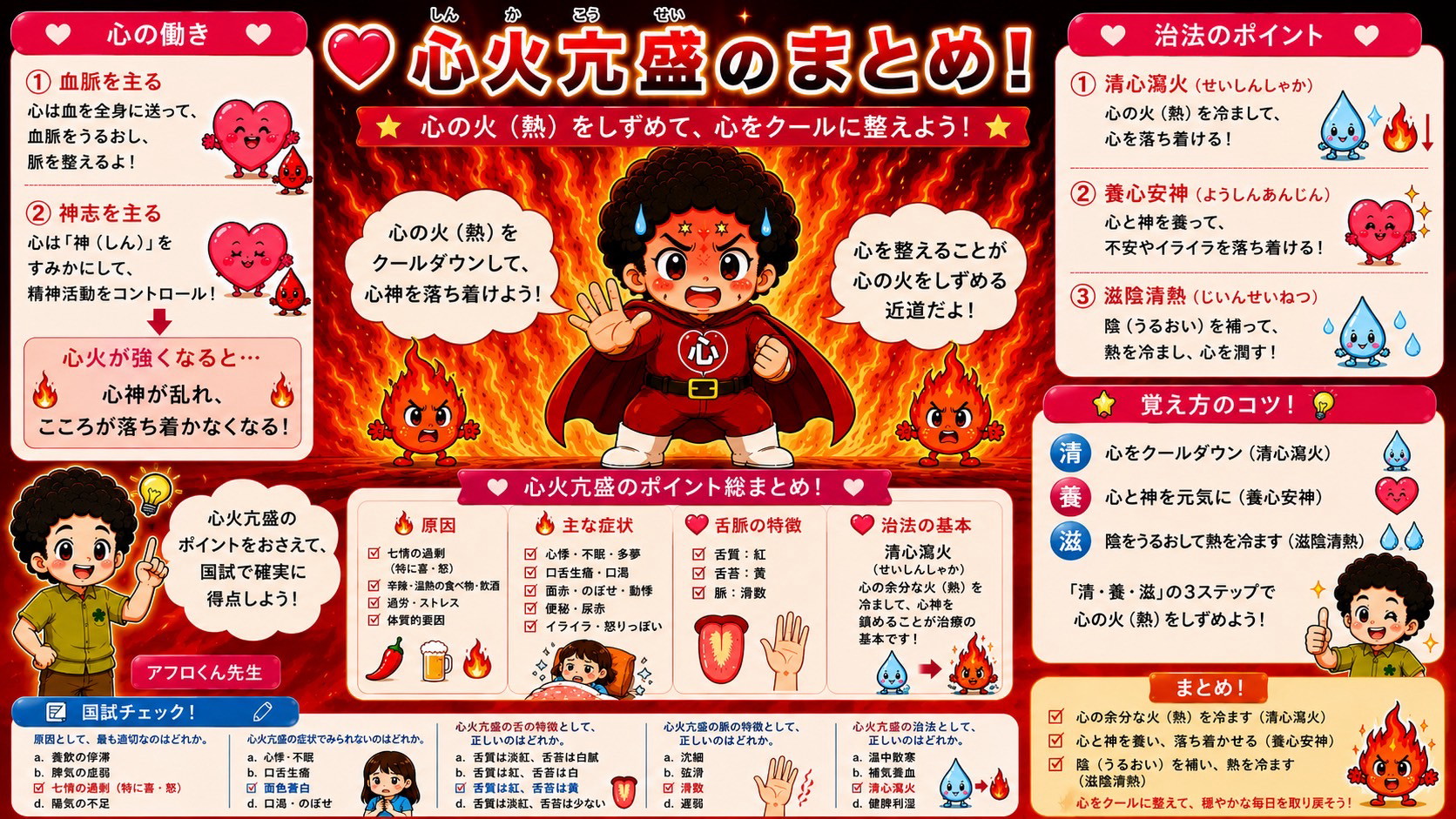 心火亢盛のまとめ。原因・症状・舌脈・治法の総整理と「清・養・滋」の覚え方