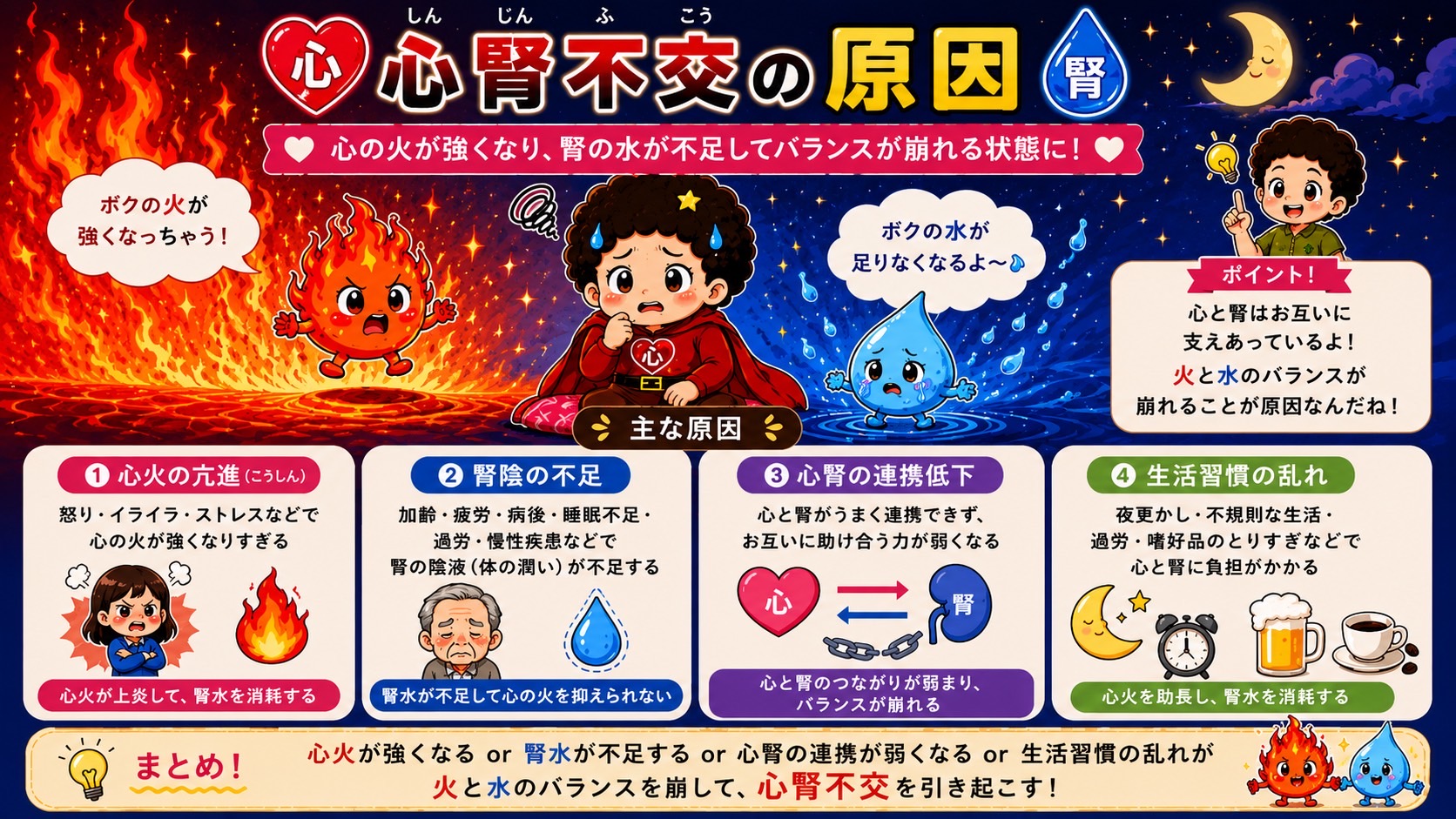心腎不交の主な原因4つ（心火亢進・腎陰不足・連携低下・生活習慣）