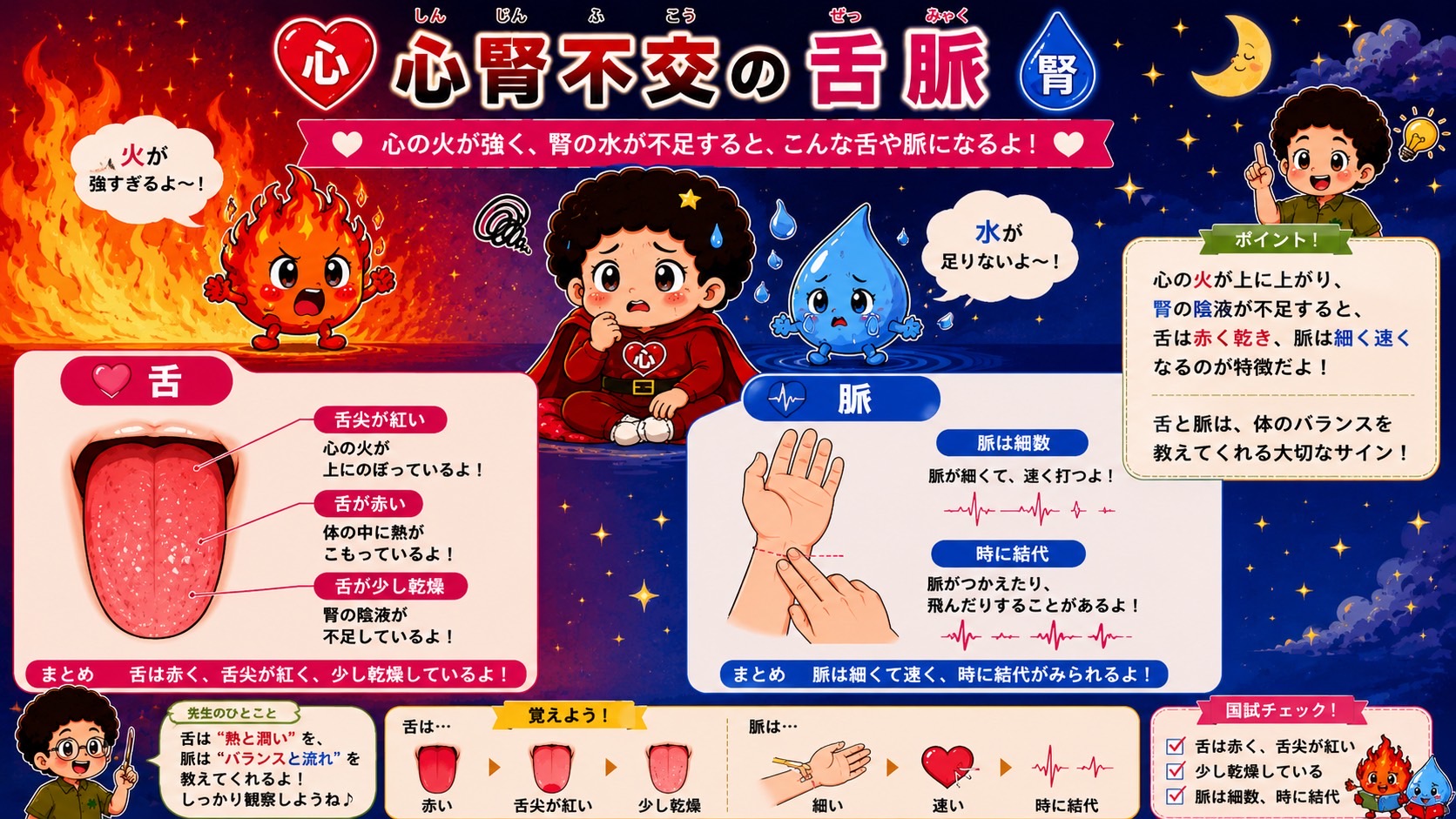 心腎不交の舌脈：舌は赤く舌尖紅・少し乾燥、脈は細数・時に結代