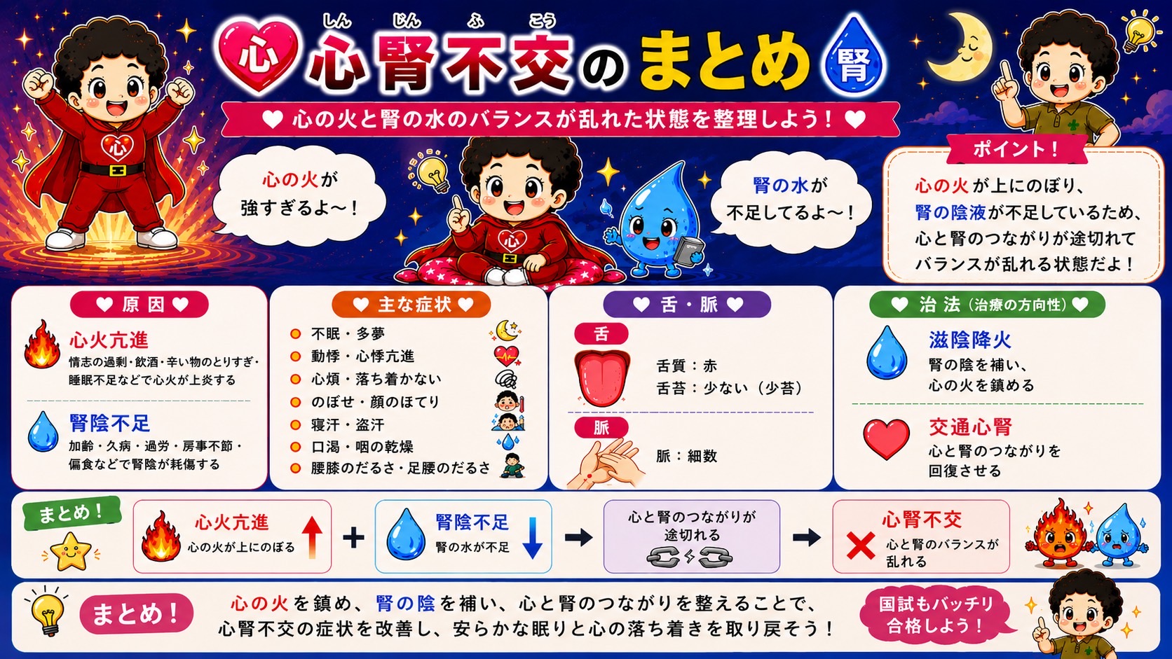 心腎不交のまとめ：原因・症状・舌脈・治法の総整理