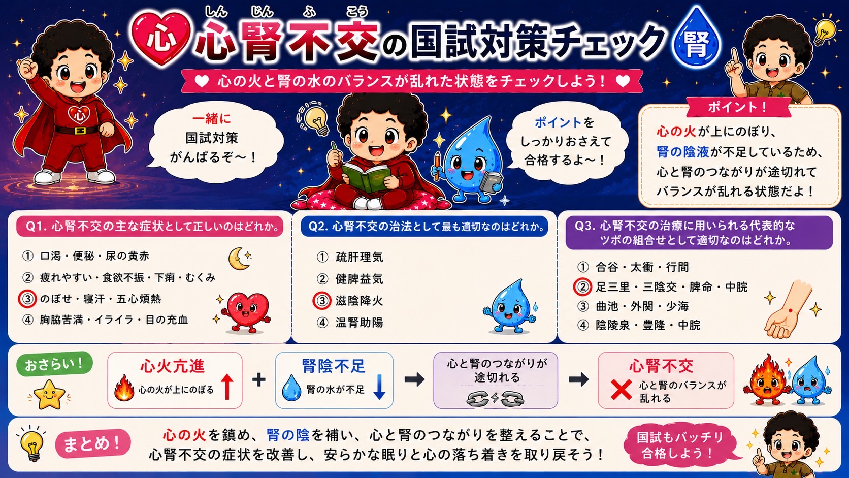 心腎不交の国試対策チェック問題