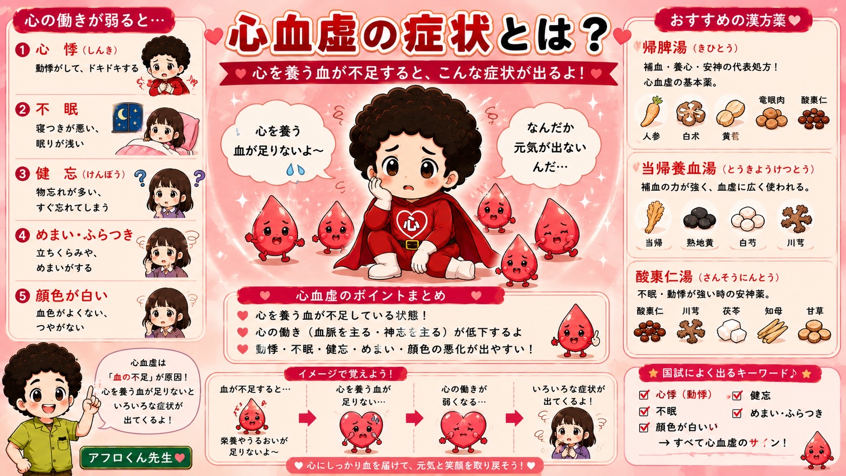 心血虚の症状 — 動悸・不眠・健忘・めまい・顔色の悪化が出やすい