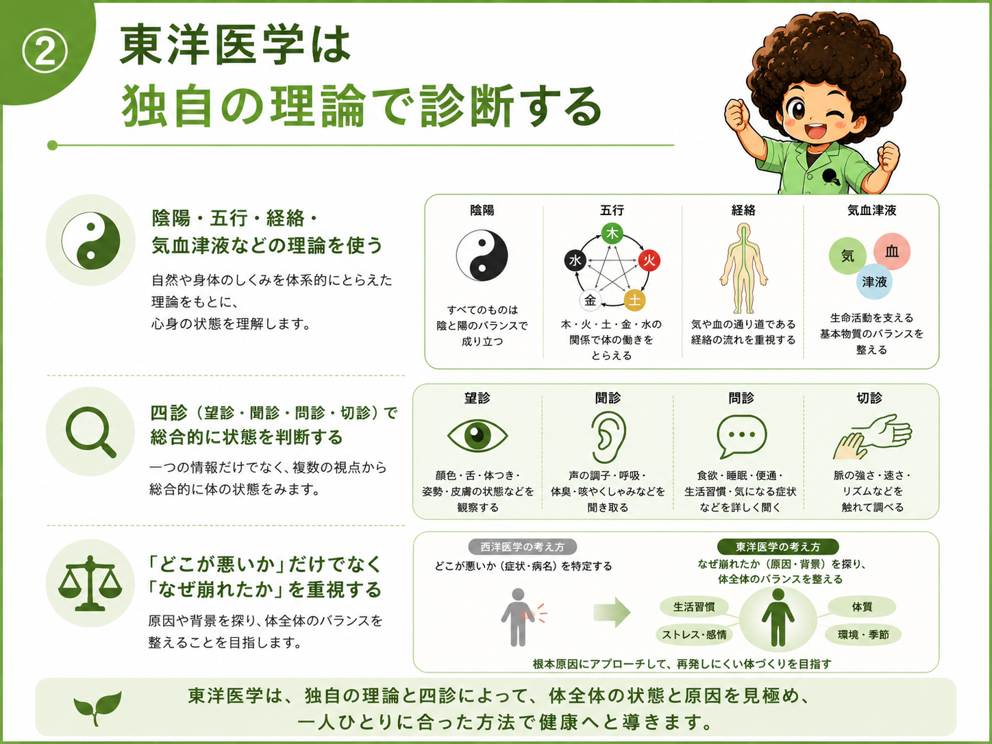陰陽・五行・経絡・気血津液の理論と四診による総合的な診断