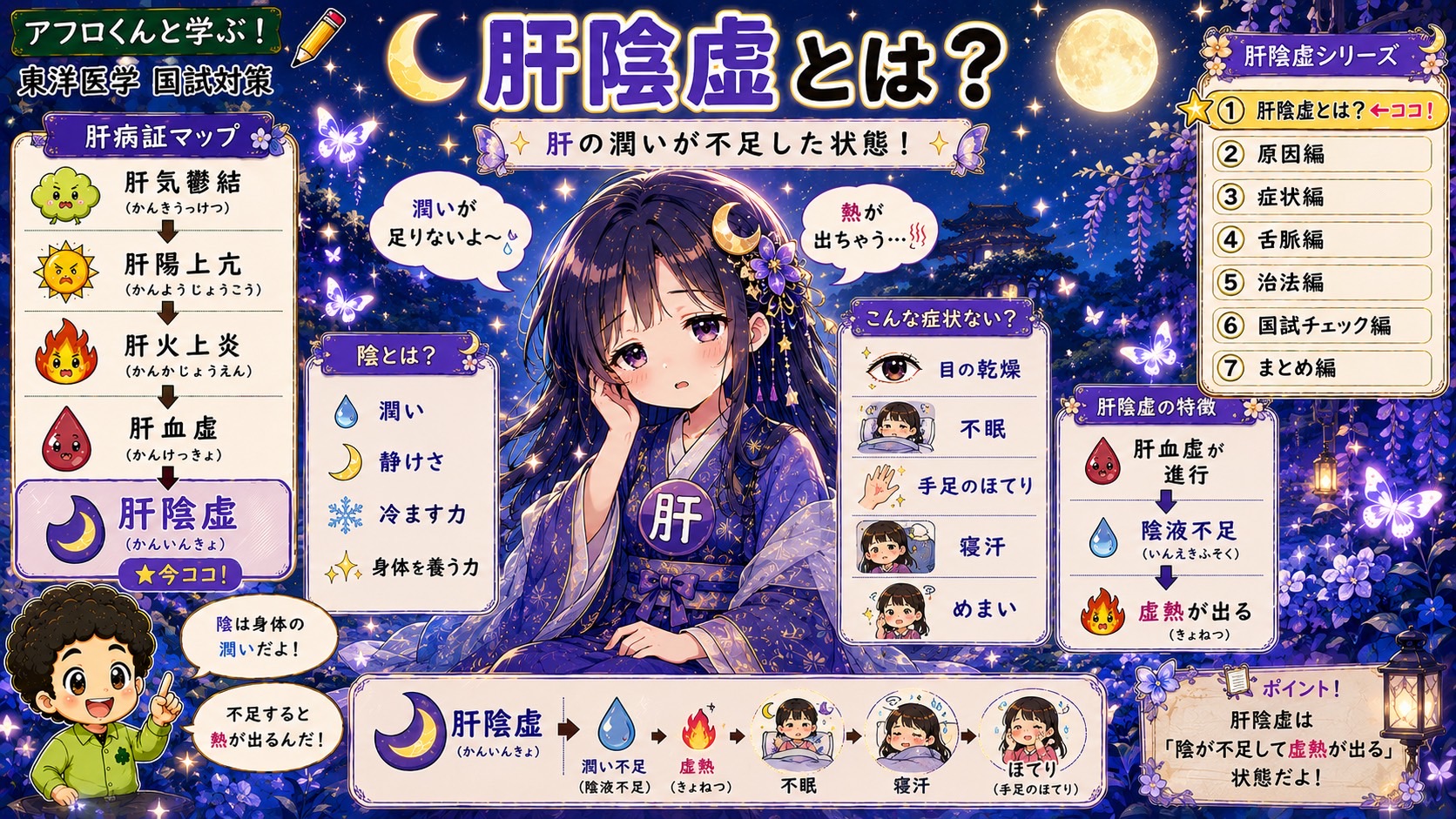 肝陰虚｜肝陰虚 1