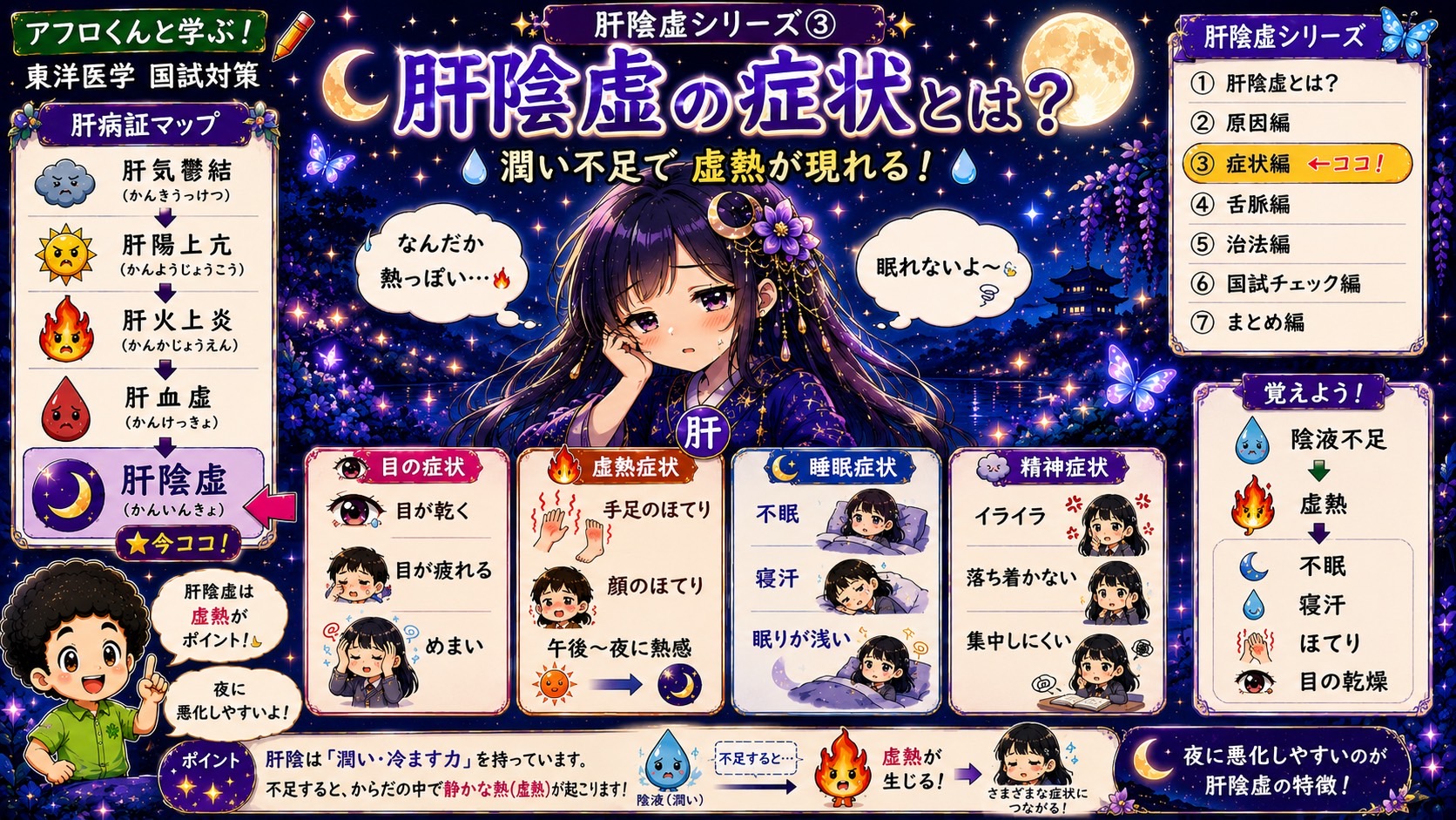 肝陰虚の症状──目・虚熱・睡眠・精神の4分類