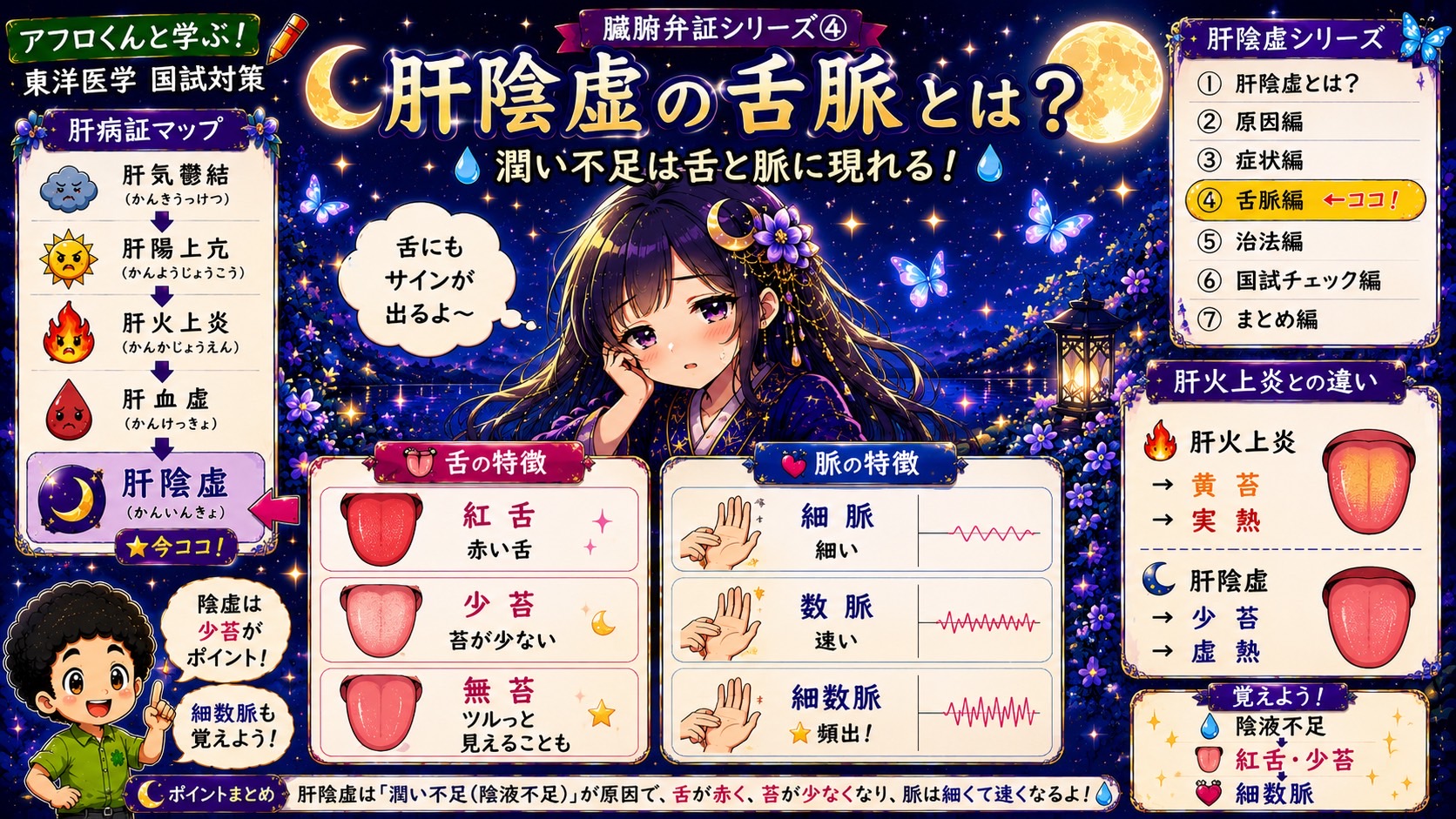肝陰虚の舌の特徴（紅舌・少苔・無苔）と脈の特徴（細数脈）