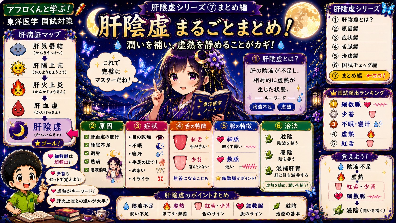 肝陰虚まるごとまとめ──定義・原因・症状・舌脈・治法の一覧