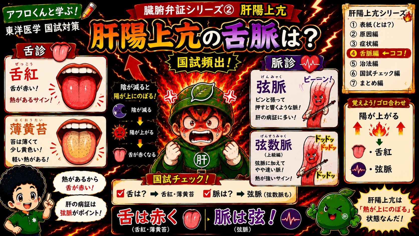 肝陽上亢の症状：頭痛・めまい・のぼせ・耳鳴り・イライラ・不眠