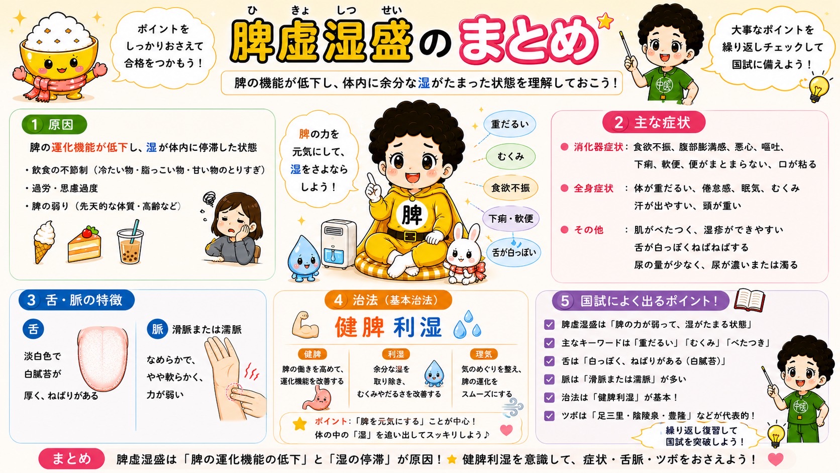 治法は健脾利湿。健脾＋利湿＋理気で、代表穴は足三里・陰陵泉・豊隆