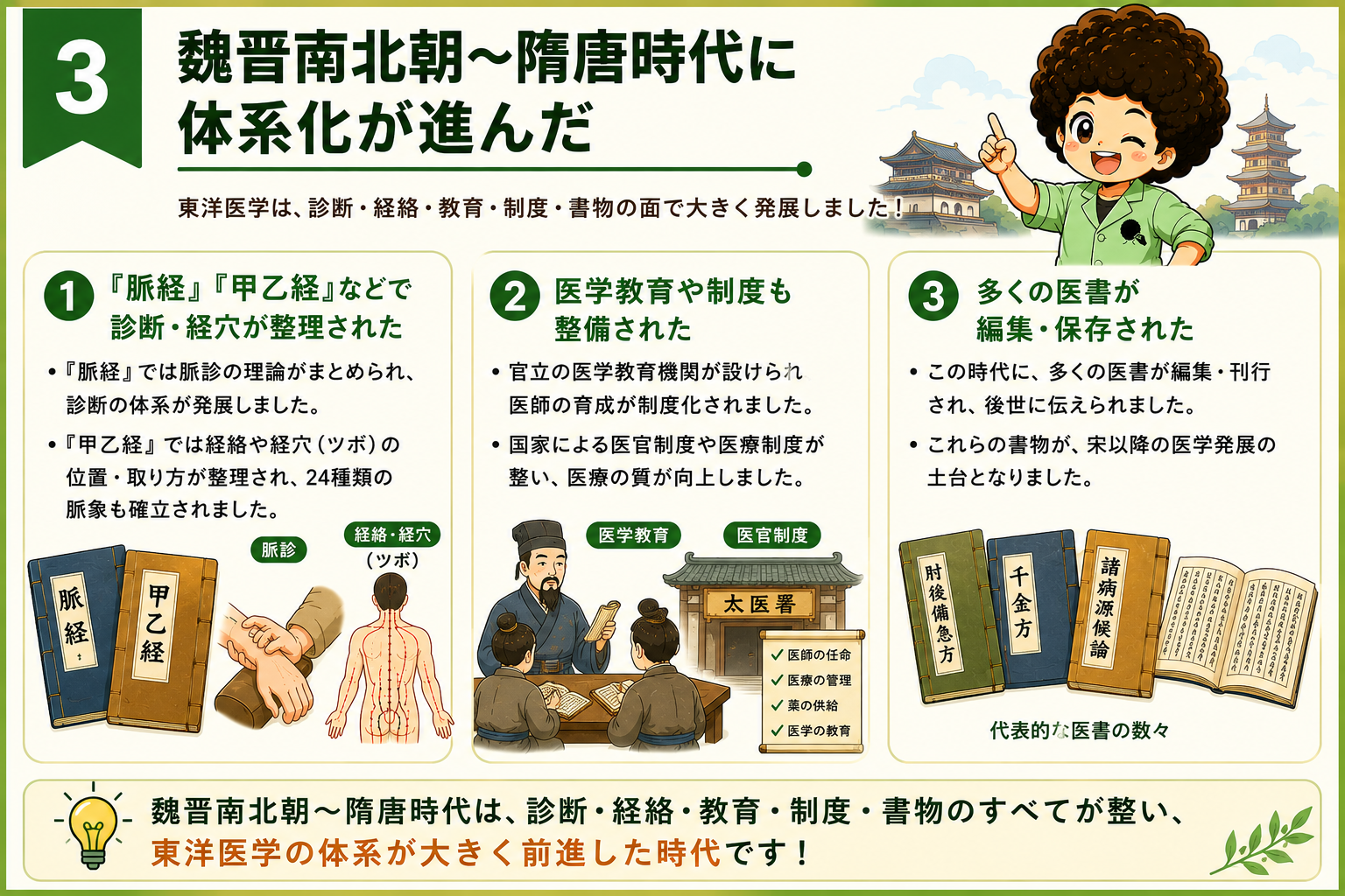漢代の三大医学書：難経・神農本草経・傷寒雑病論
