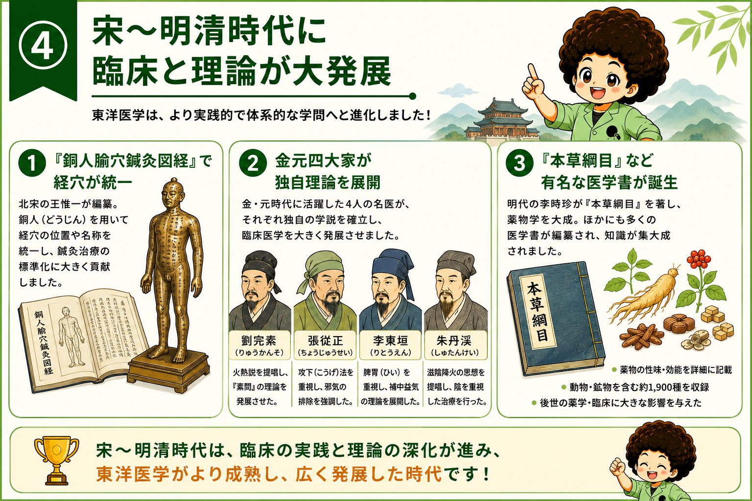 魏晋南北朝〜隋唐時代：脈経・甲乙経による整理と医学教育制度の整備