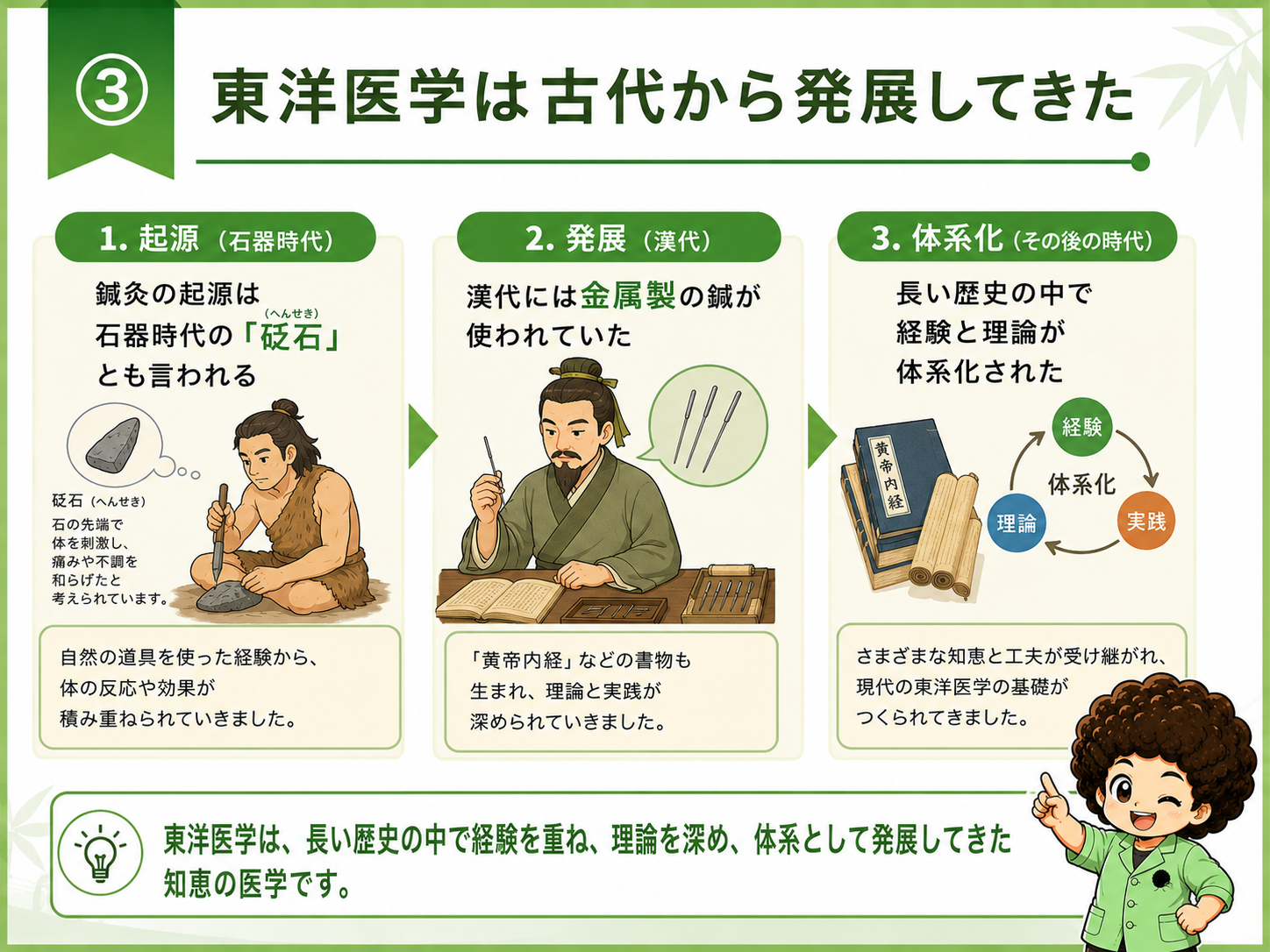 起源（石器時代の砭石）→発展（漢代の金属鍼・黄帝内経）→体系化の流れ