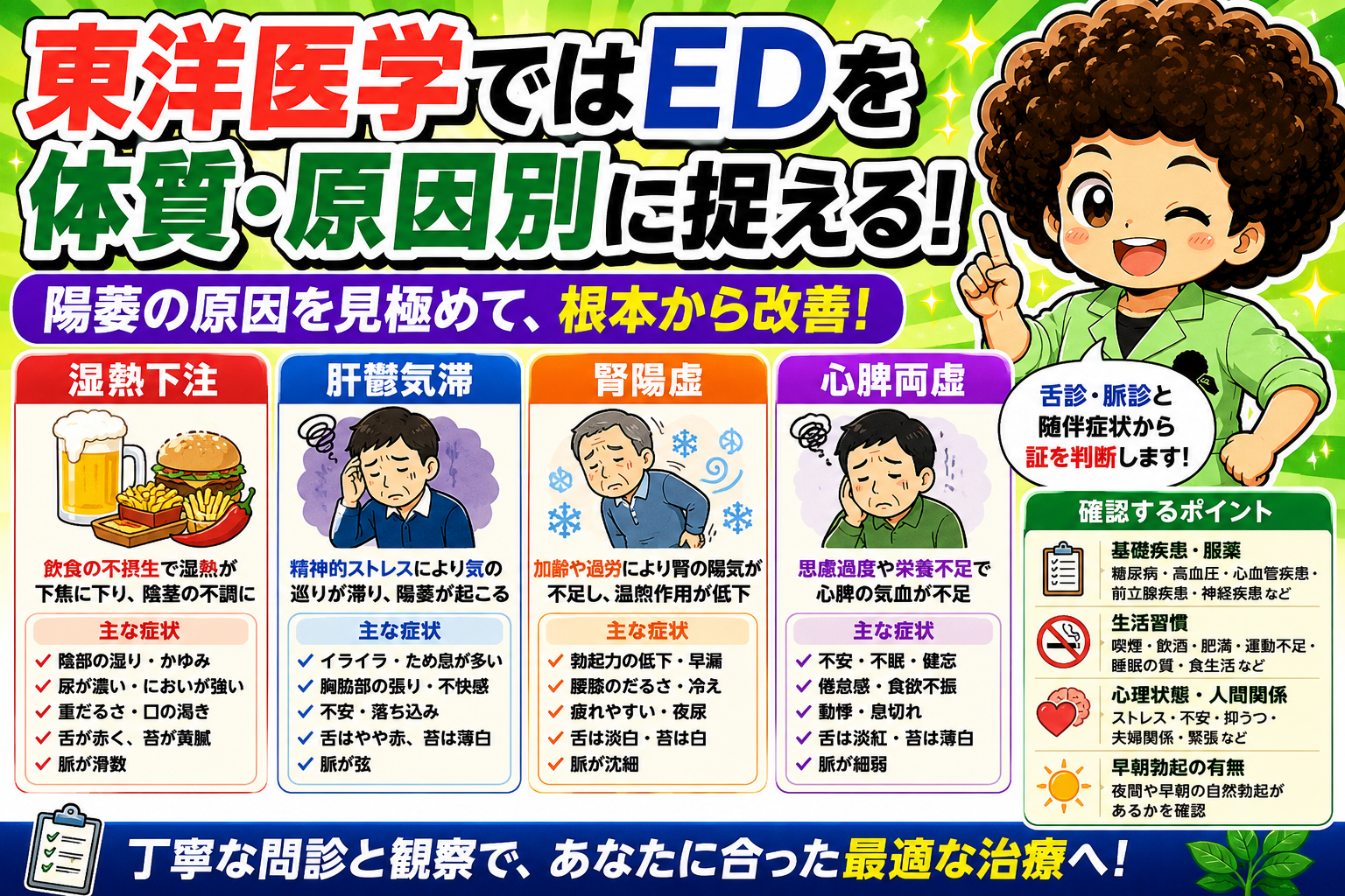 陽萎の4証（湿熱下注・肝鬱気滞・腎陽虚・心脾両虚）と舌脈・随伴症状