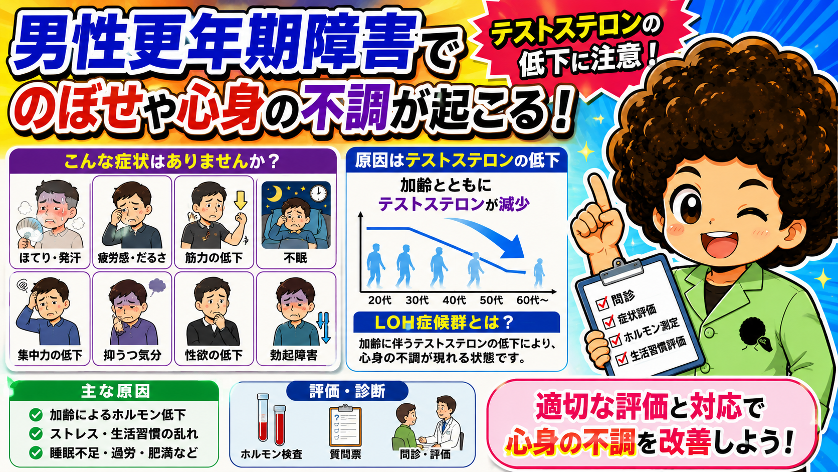 男性更年期障害はテストステロン低下(LOH症候群)。加齢とともに減少する