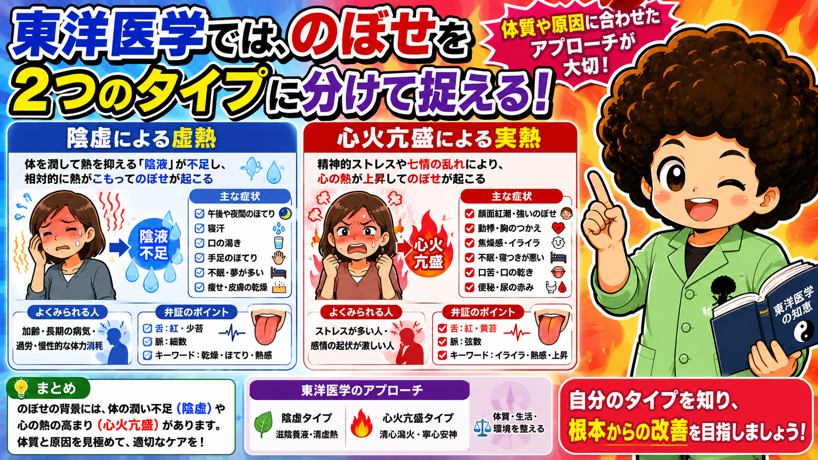 のぼせを陰虚による虚熱と心火亢盛による実熱の2タイプで捉える
