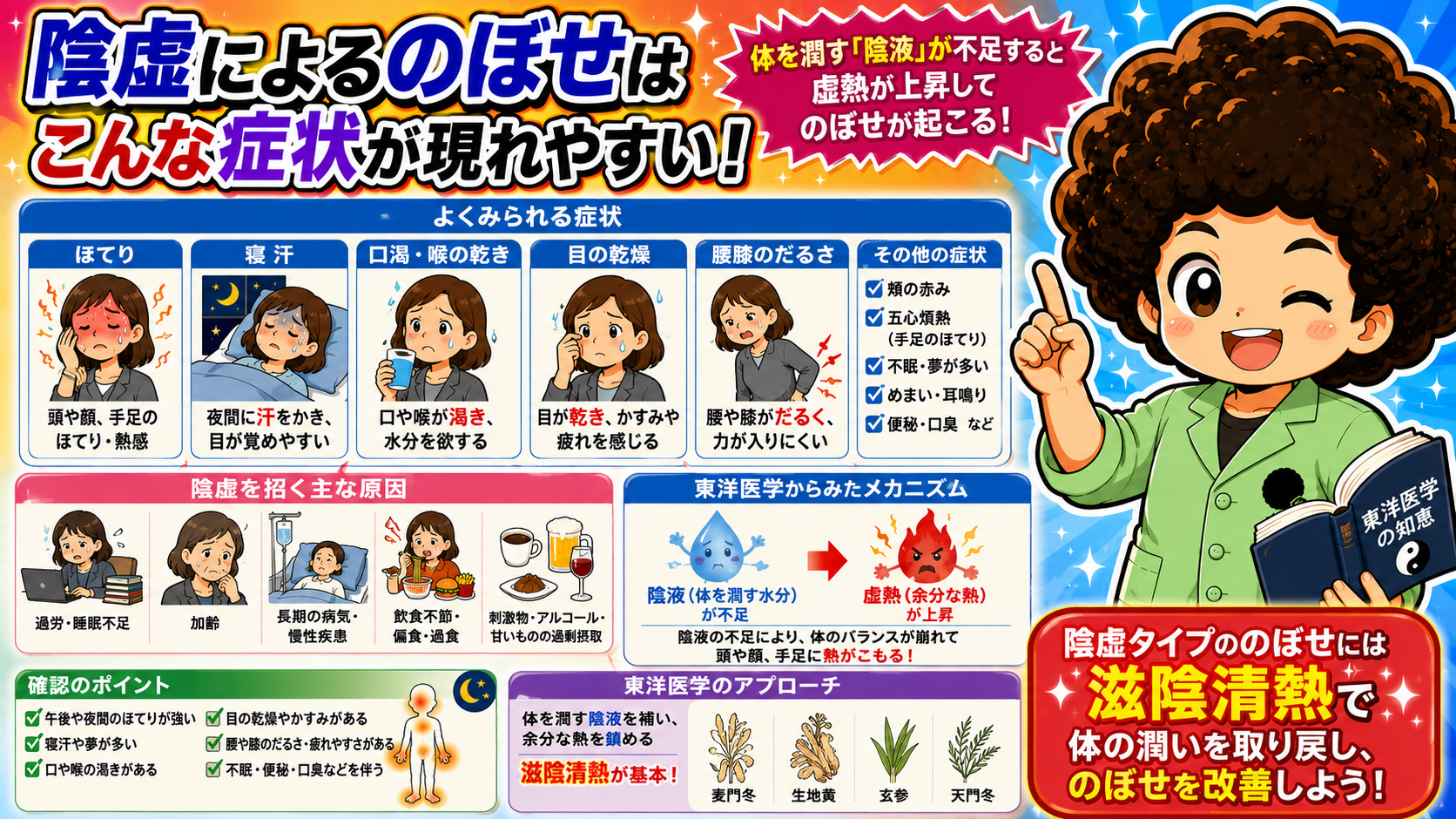 陰虚:陰液不足→虚熱が上昇。滋陰清熱が基本