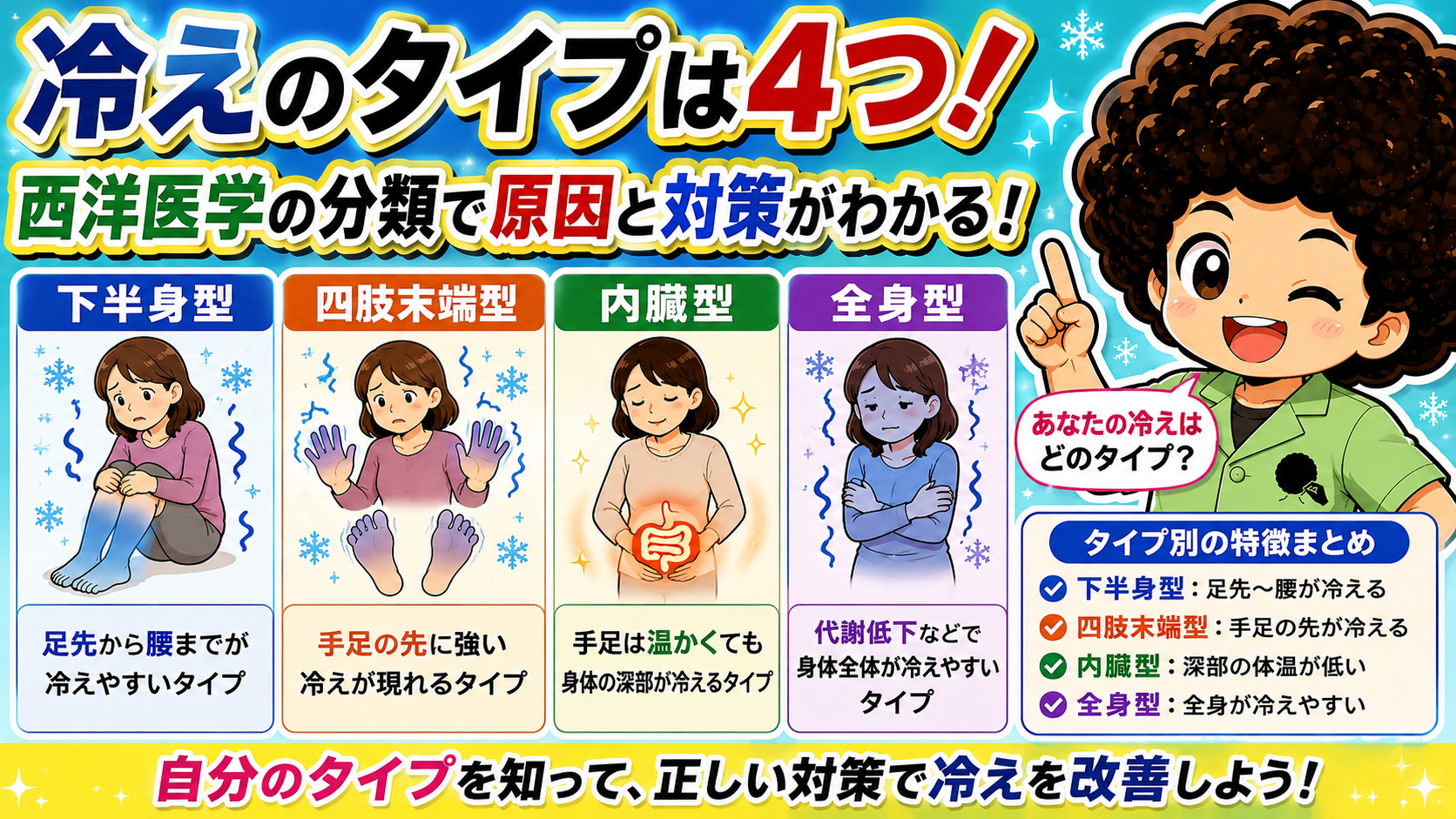 下半身型・四肢末端型・内臓型・全身型の4タイプ
