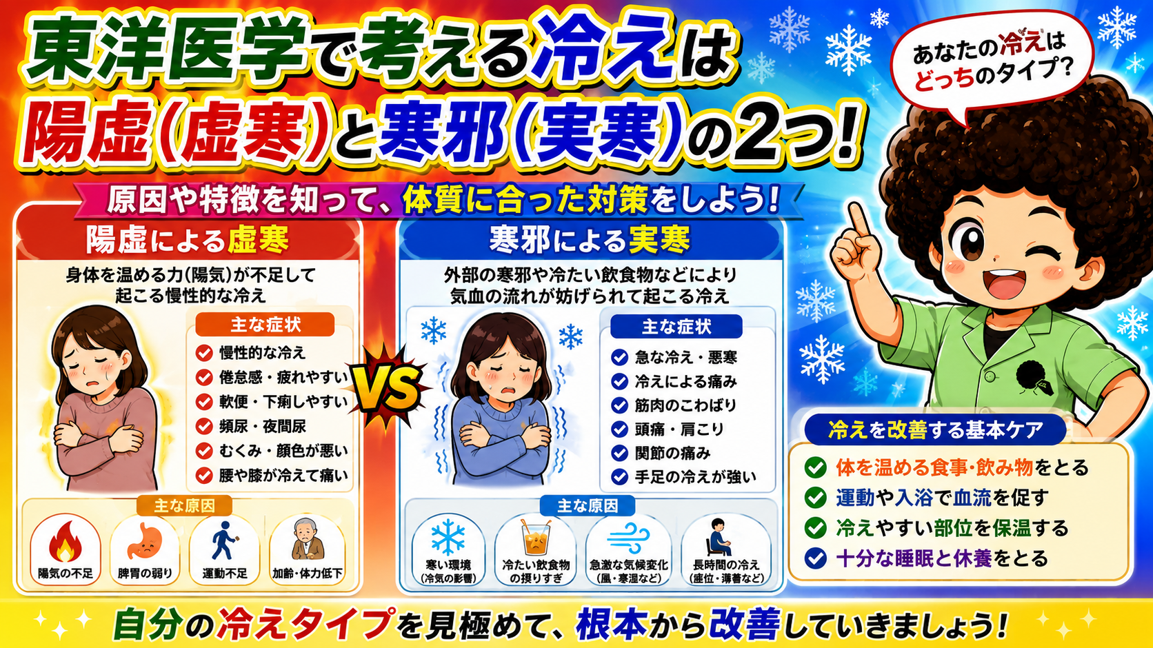 陽虚（虚寒）と寒邪（実寒）の症状・原因の対比