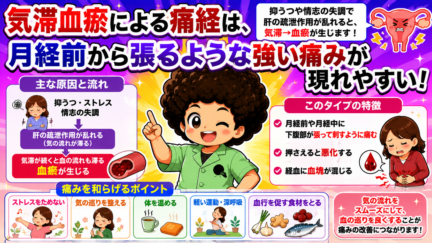 気滞血瘀は月経前から張って刺すような強い痛み・血塊・押すと悪化