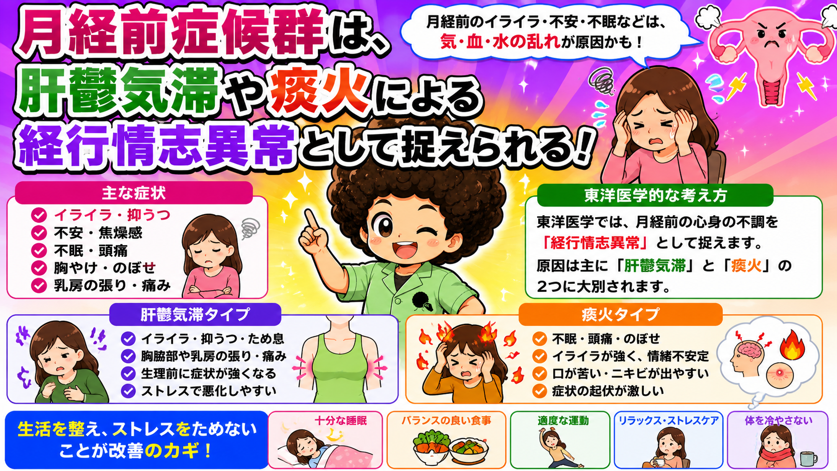 PMSは経行情志異常。肝鬱気滞タイプと痰火タイプに大別