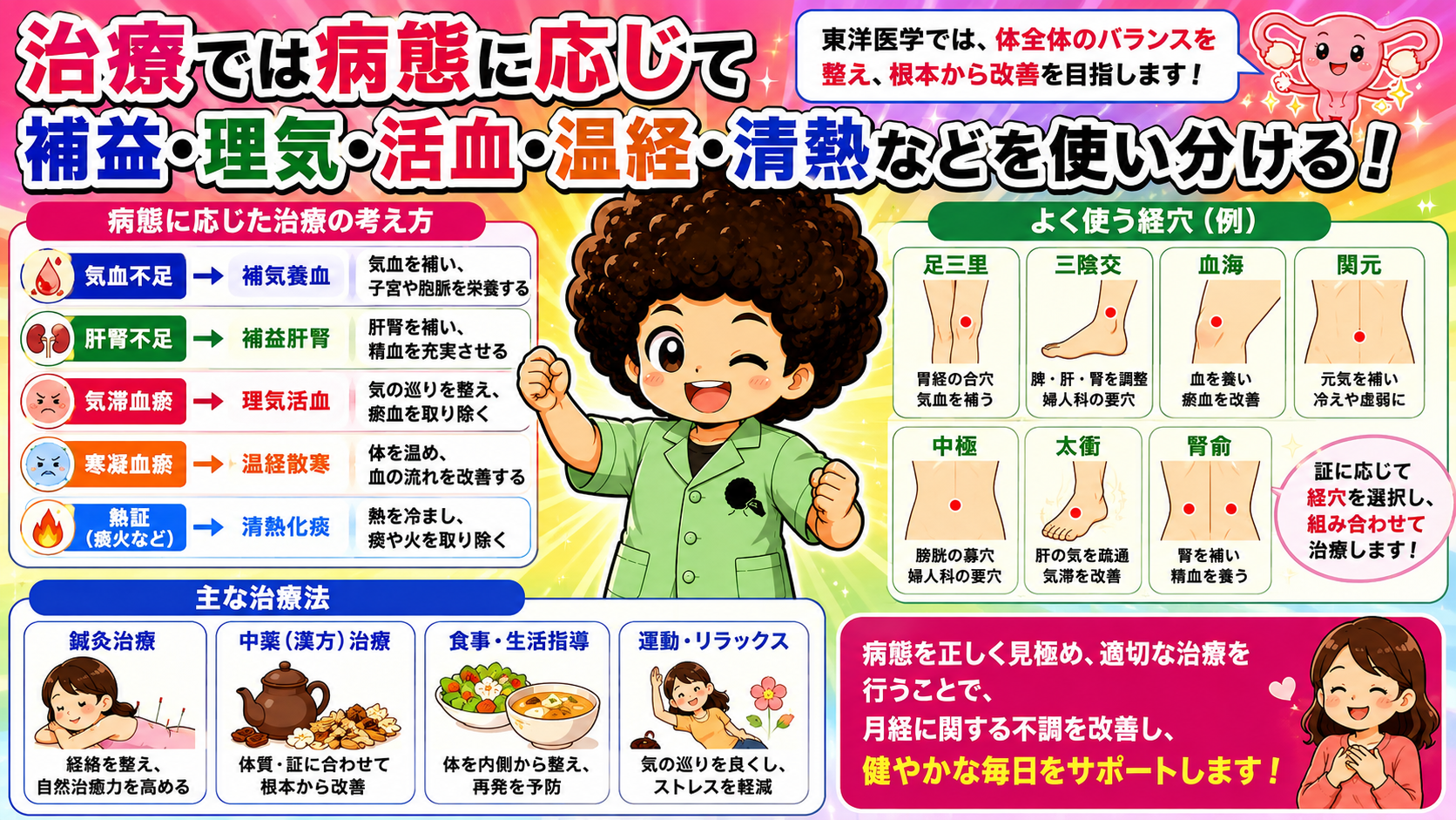 証型ごとに補気養血・補益肝腎・理気活血・温経散寒・清熱化痰を使い分ける