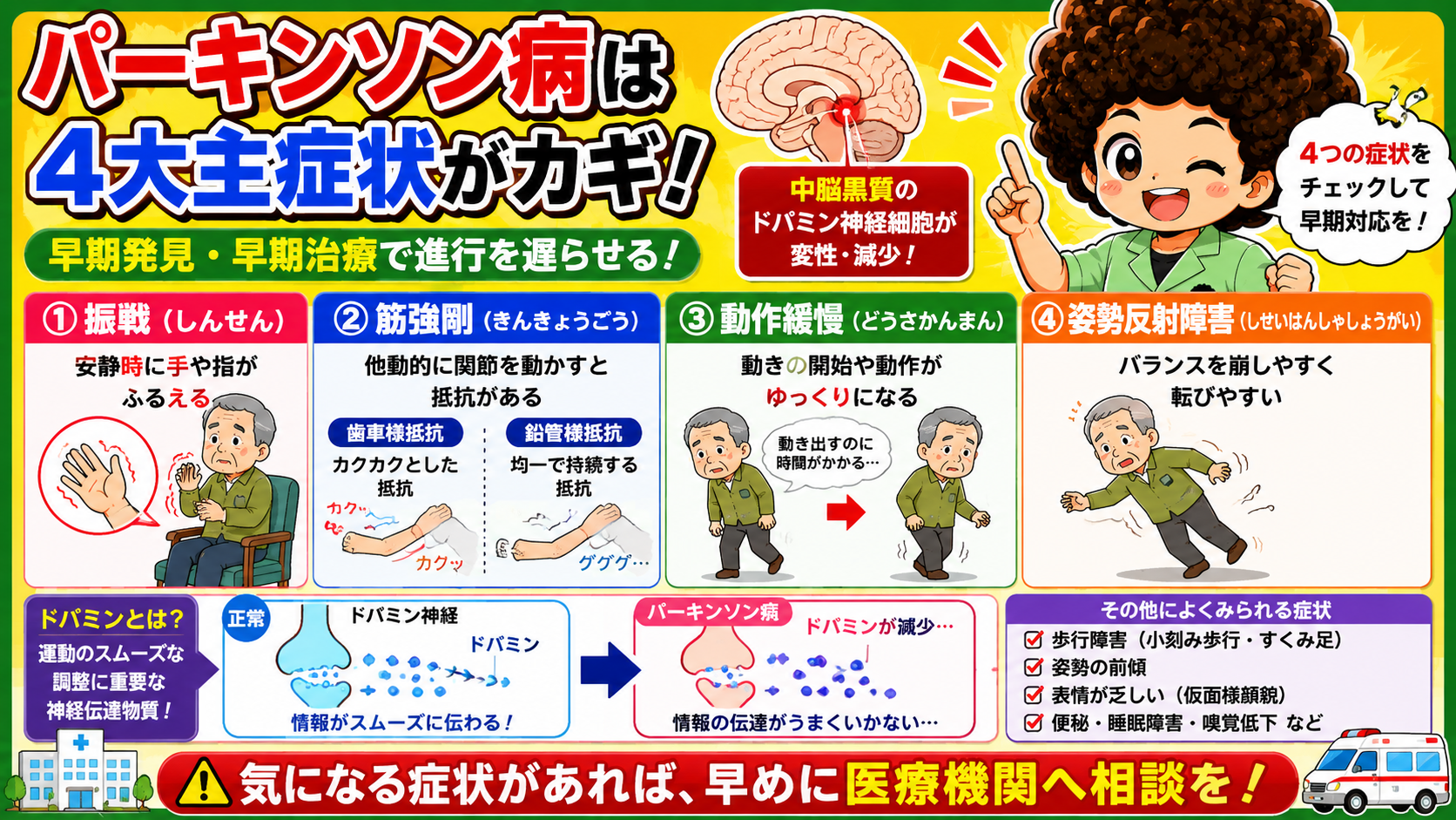 パーキンソン病の四大主症状（振戦・筋強剛・動作緩慢・姿勢反射障害）