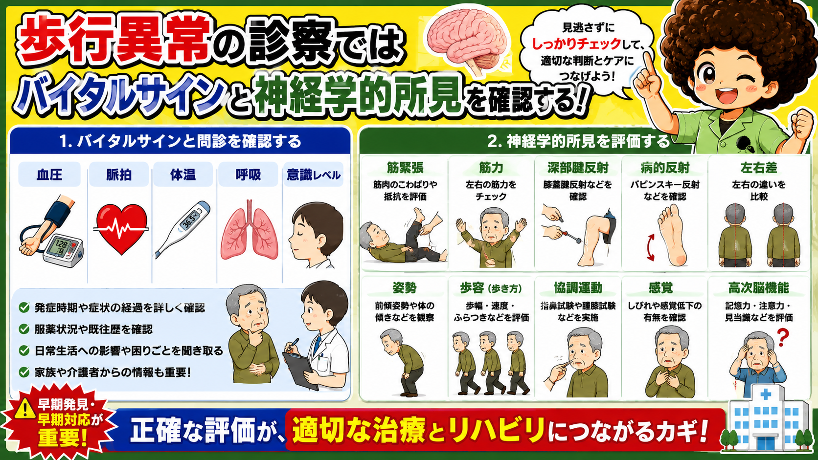 歩行異常の診察（バイタルサインと神経学的所見の評価）