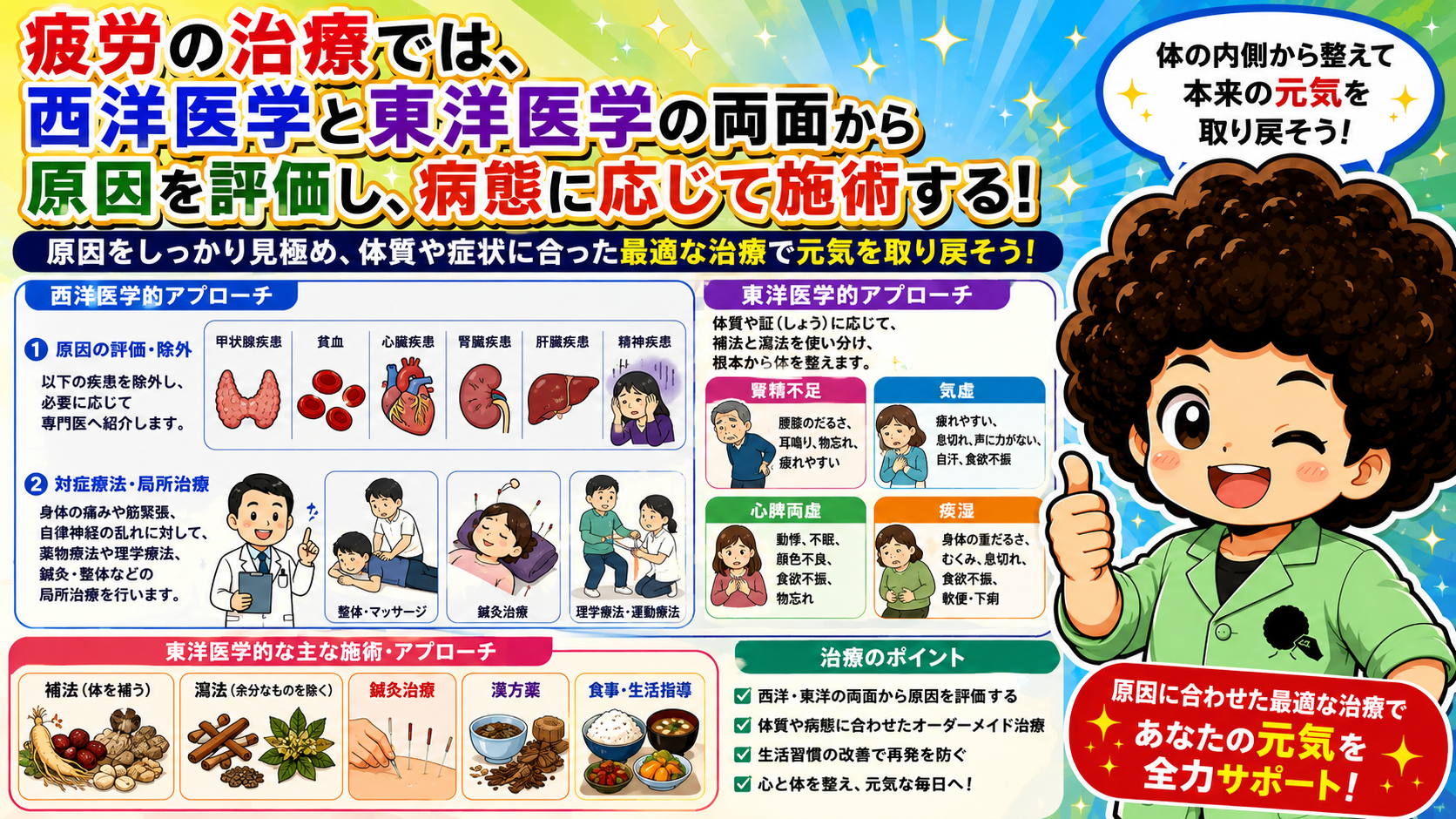 疲労・倦怠感｜疲労・倦怠感 1