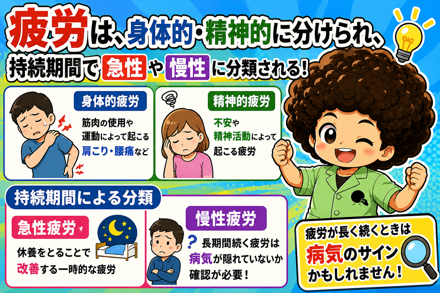 疲労は身体的・精神的に分けられ、持続期間で急性・慢性に分類される