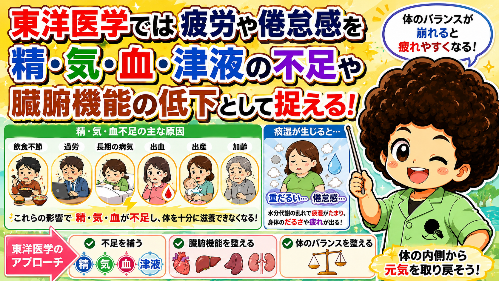 疲労は精・気・血・津液の不足や臓腑機能の低下として捉える