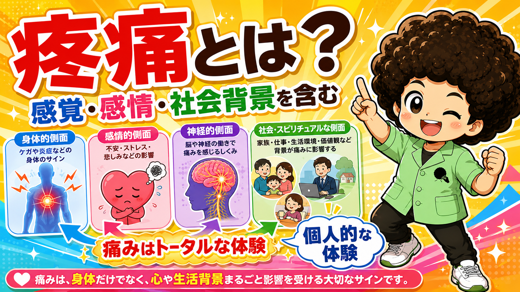 疼痛は身体・感情・神経・社会/スピリチュアルの4側面を含むトータルな体験