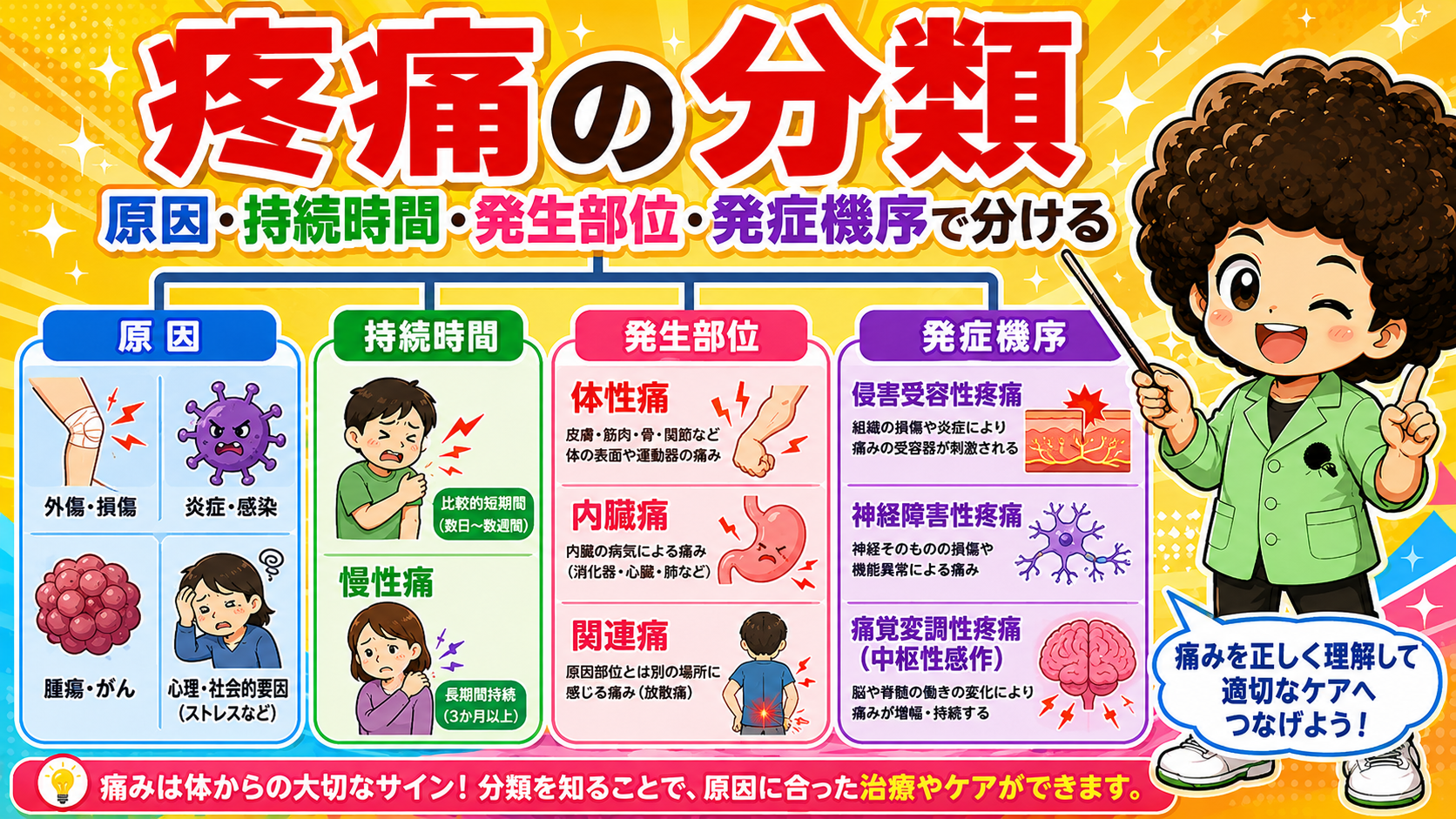 疼痛の分類と外傷｜疼痛の分類と外傷 1