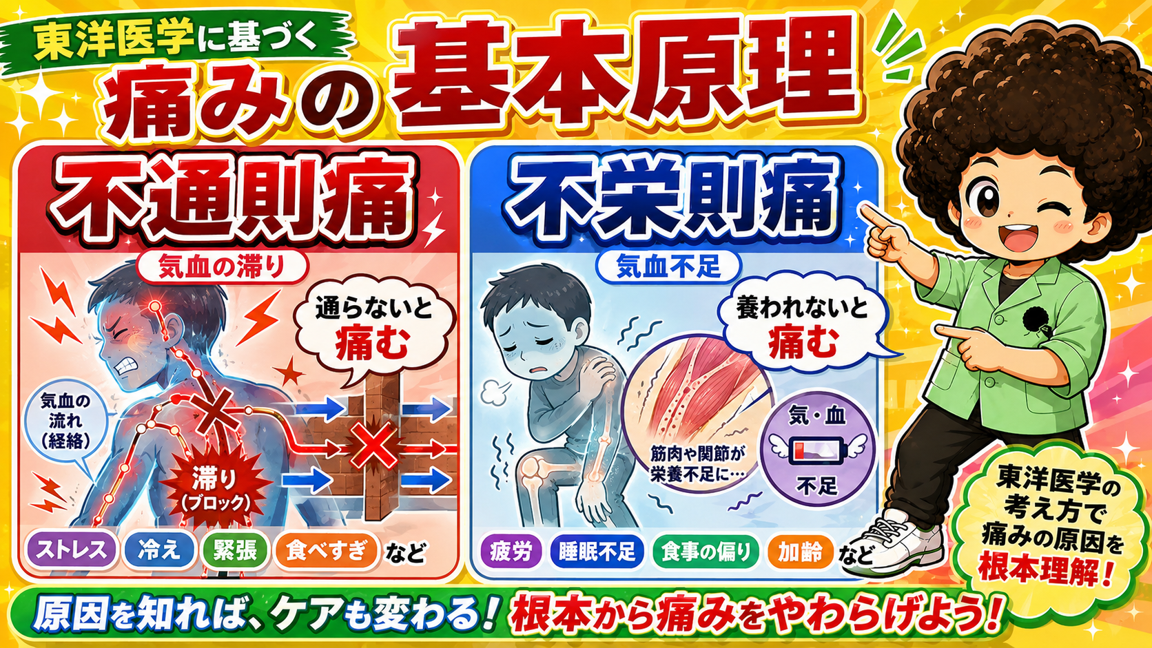 痛みの基本原理と病証｜痛みの基本原理と病証 1