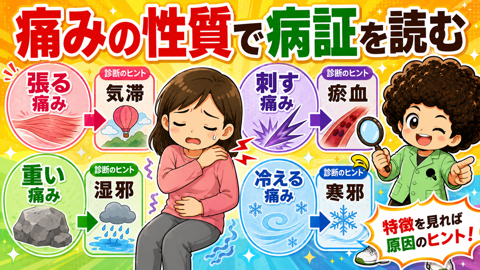 痛みの性質から病証を読む（気滞・瘀血・湿邪・寒邪）