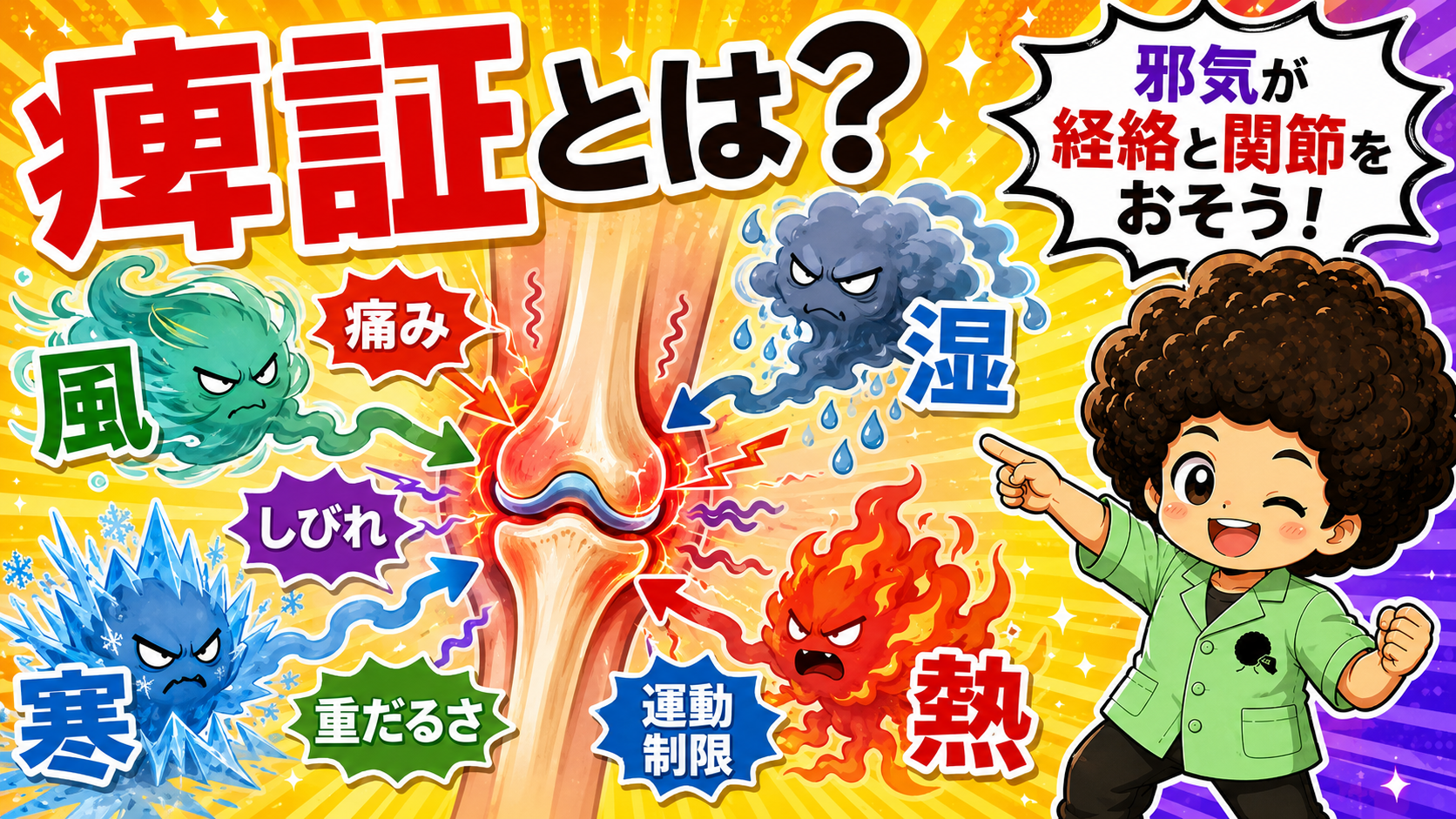 痺証＝風・寒・湿・熱が経絡と関節をおそう