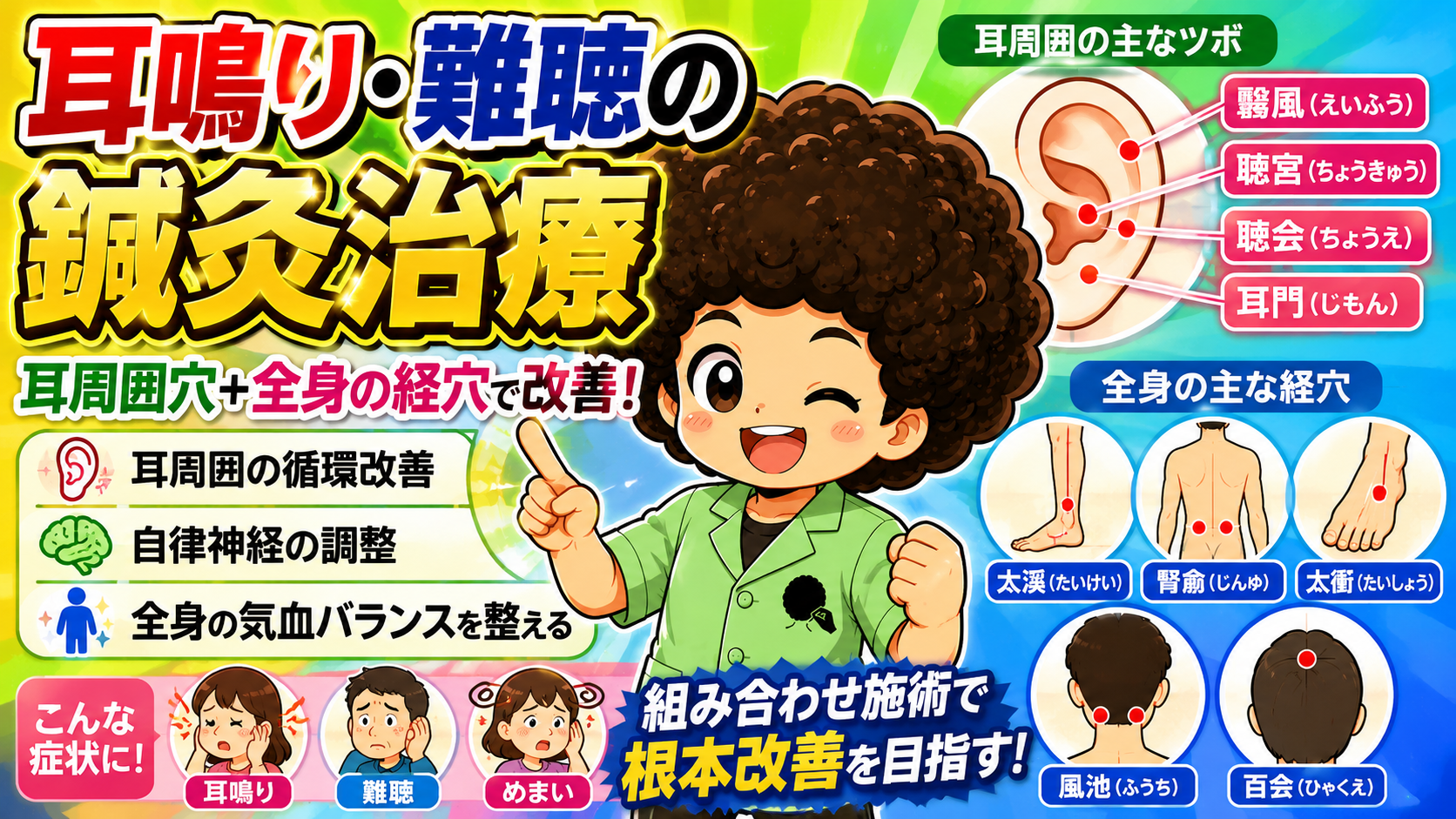 耳周囲穴(翳風・聴宮・聴会・耳門)と全身の経穴(太渓・腎兪・太衝・風池・百会)