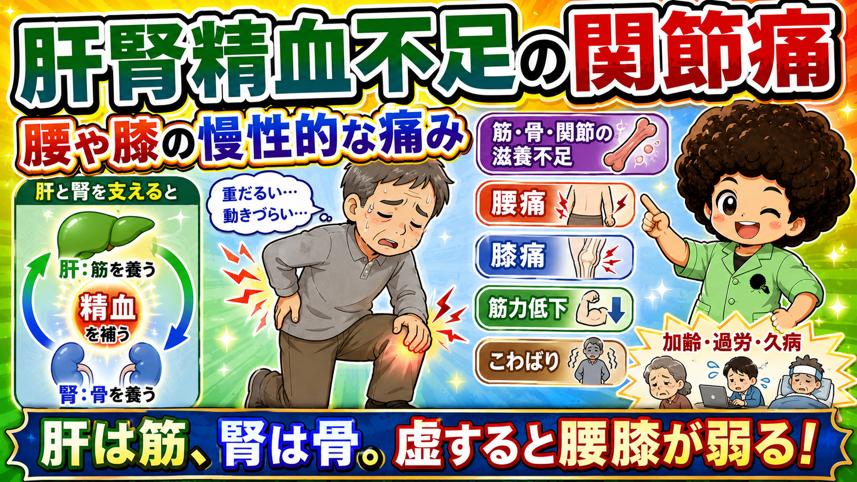 肝は筋、腎は骨。精血が虚すると腰膝が弱る