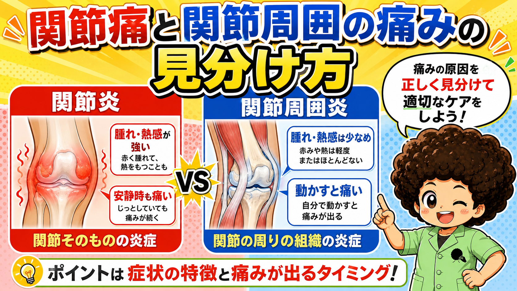 関節炎と関節周囲炎の見分け方。ポイントは症状の特徴と痛みが出るタイミング