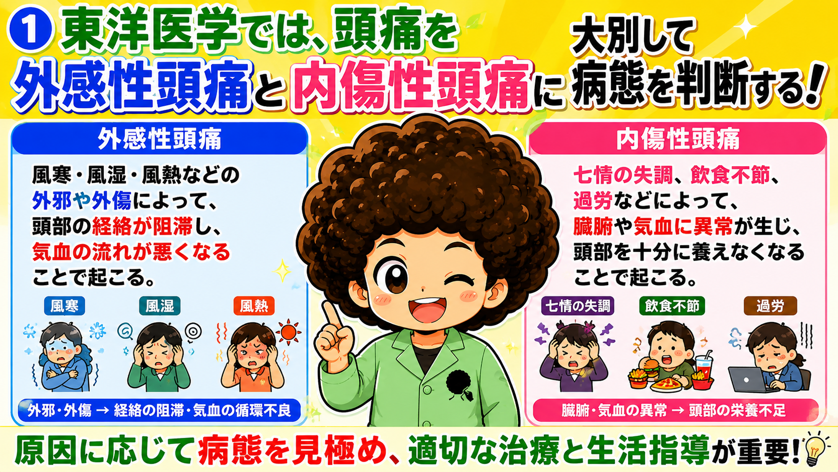 外感性頭痛と内傷性頭痛の大別