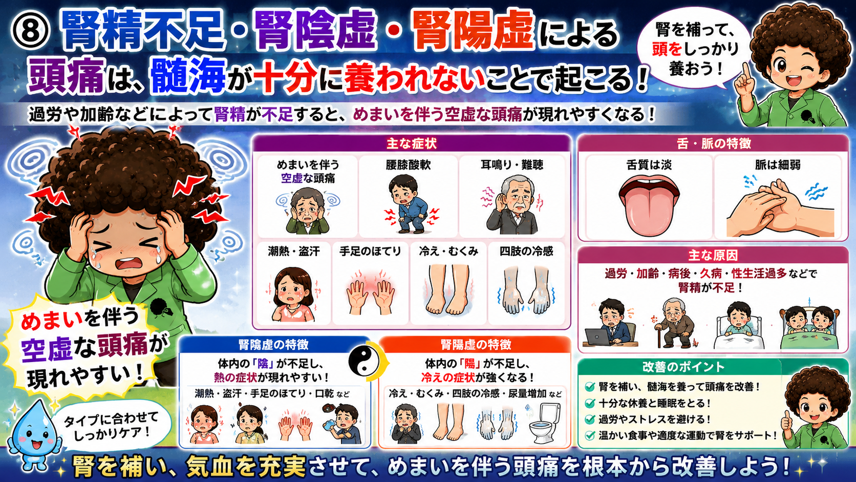 腎精不足・腎陰虚・腎陽虚による頭痛（髄海が養われない）