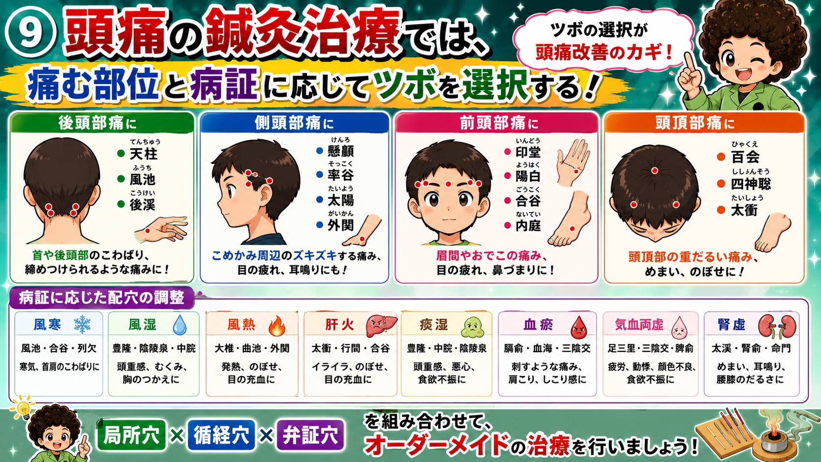 頭痛の鍼治療と補瀉｜頭痛の鍼治療と補瀉 1