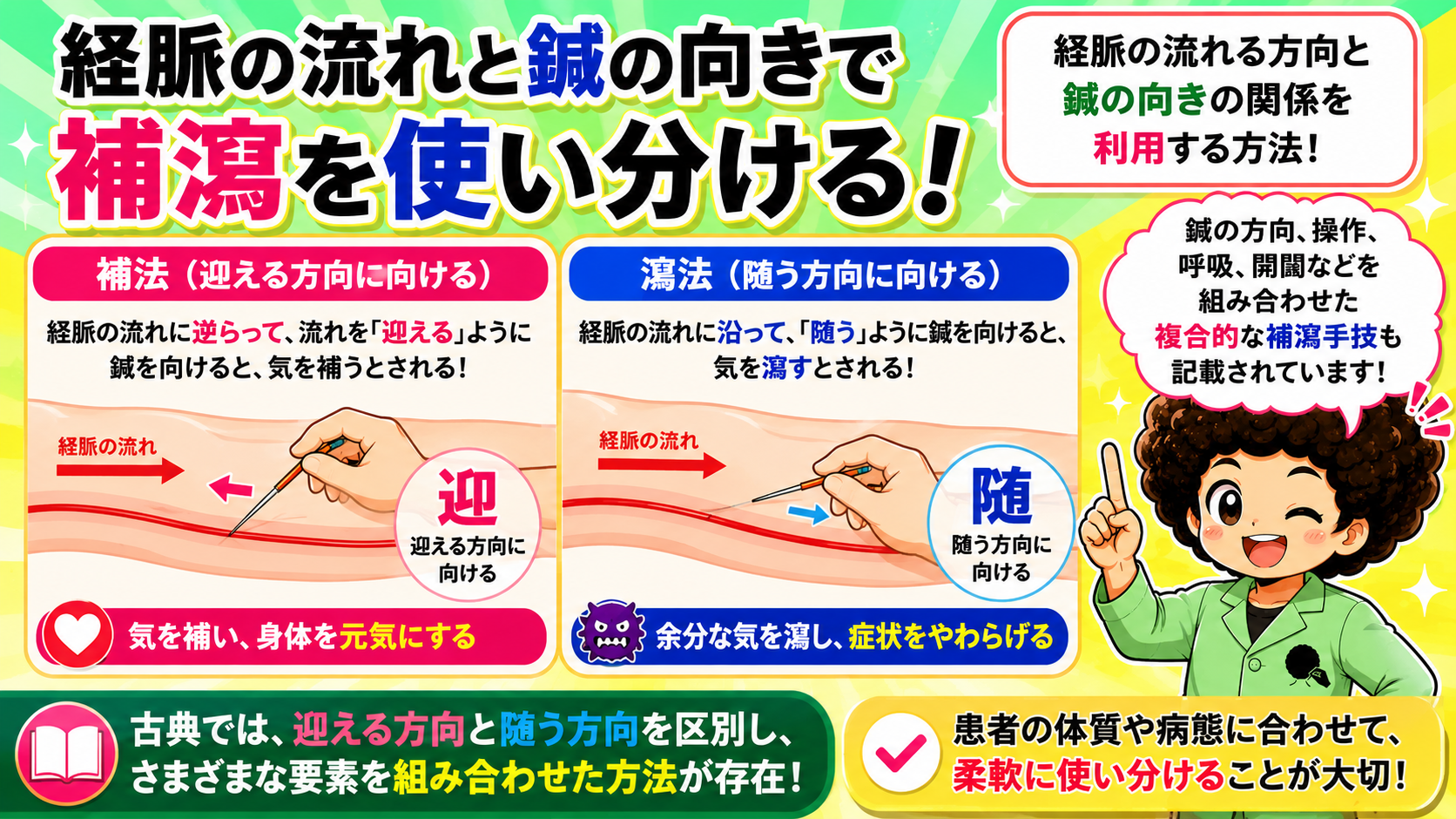 迎随補瀉（迎＝逆らう＝瀉／随＝沿う＝補）
