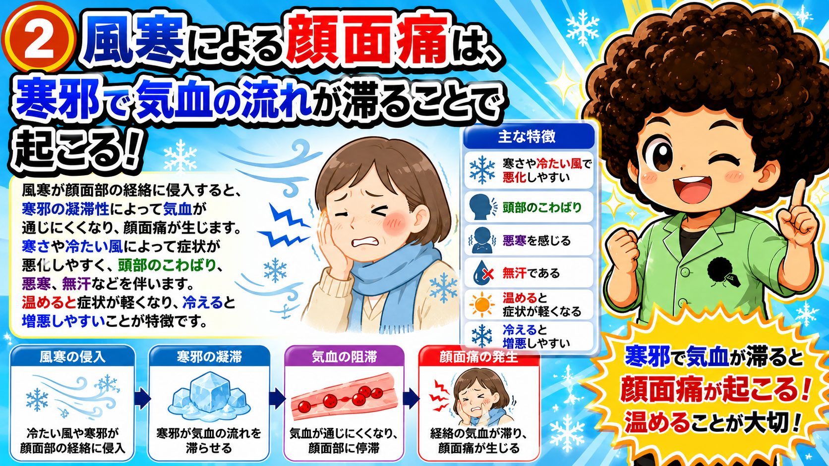 風寒による顔面痛：温めると軽快・冷えると増悪