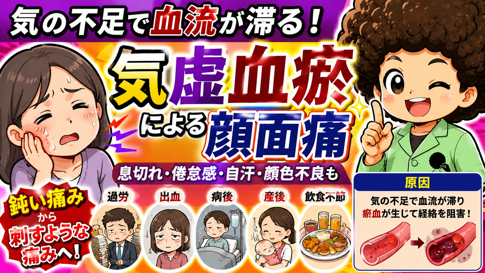 気虚血瘀：鈍い痛みから刺すような痛みへ