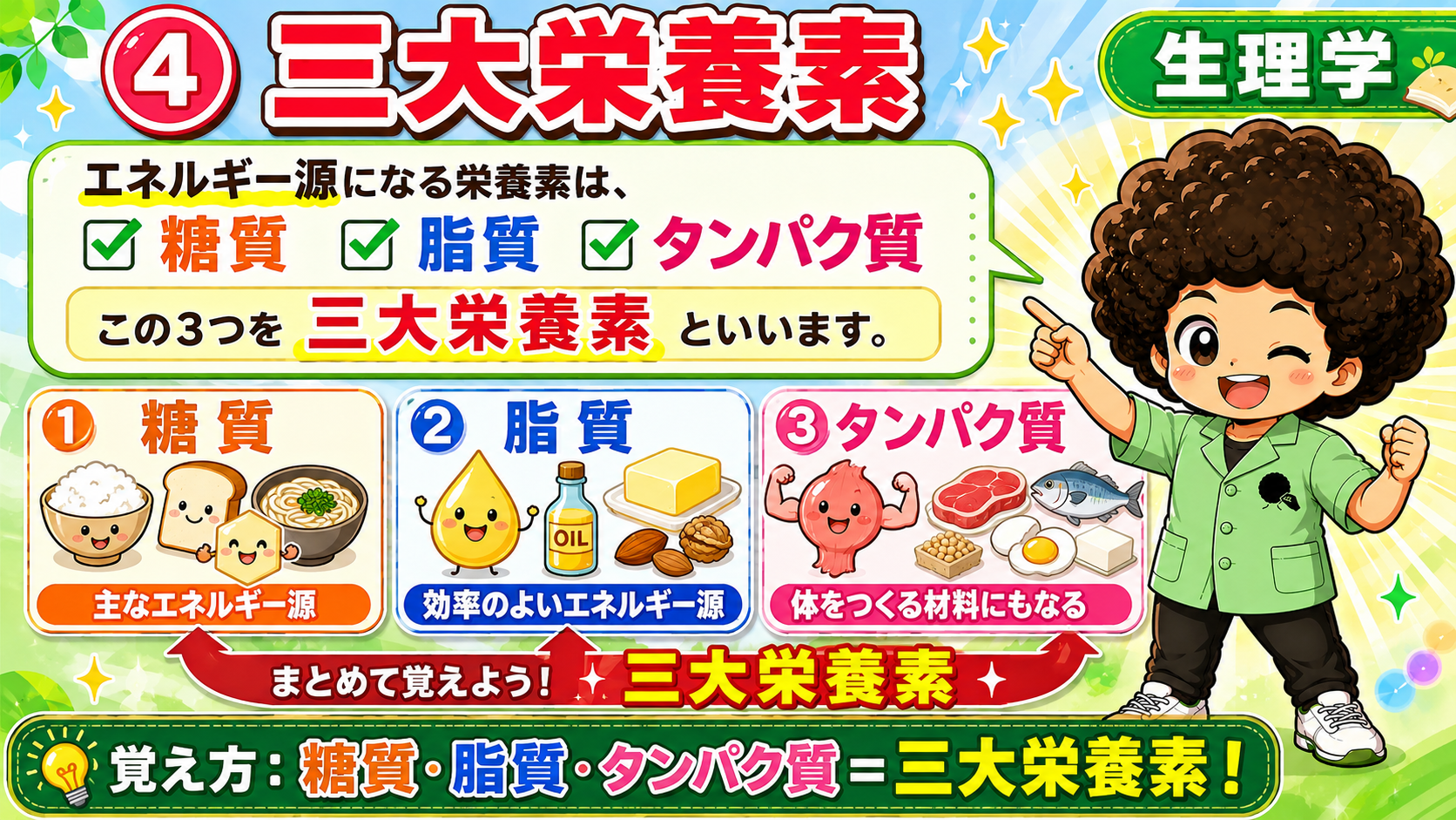 糖質・脂質・タンパク質＝三大栄養素